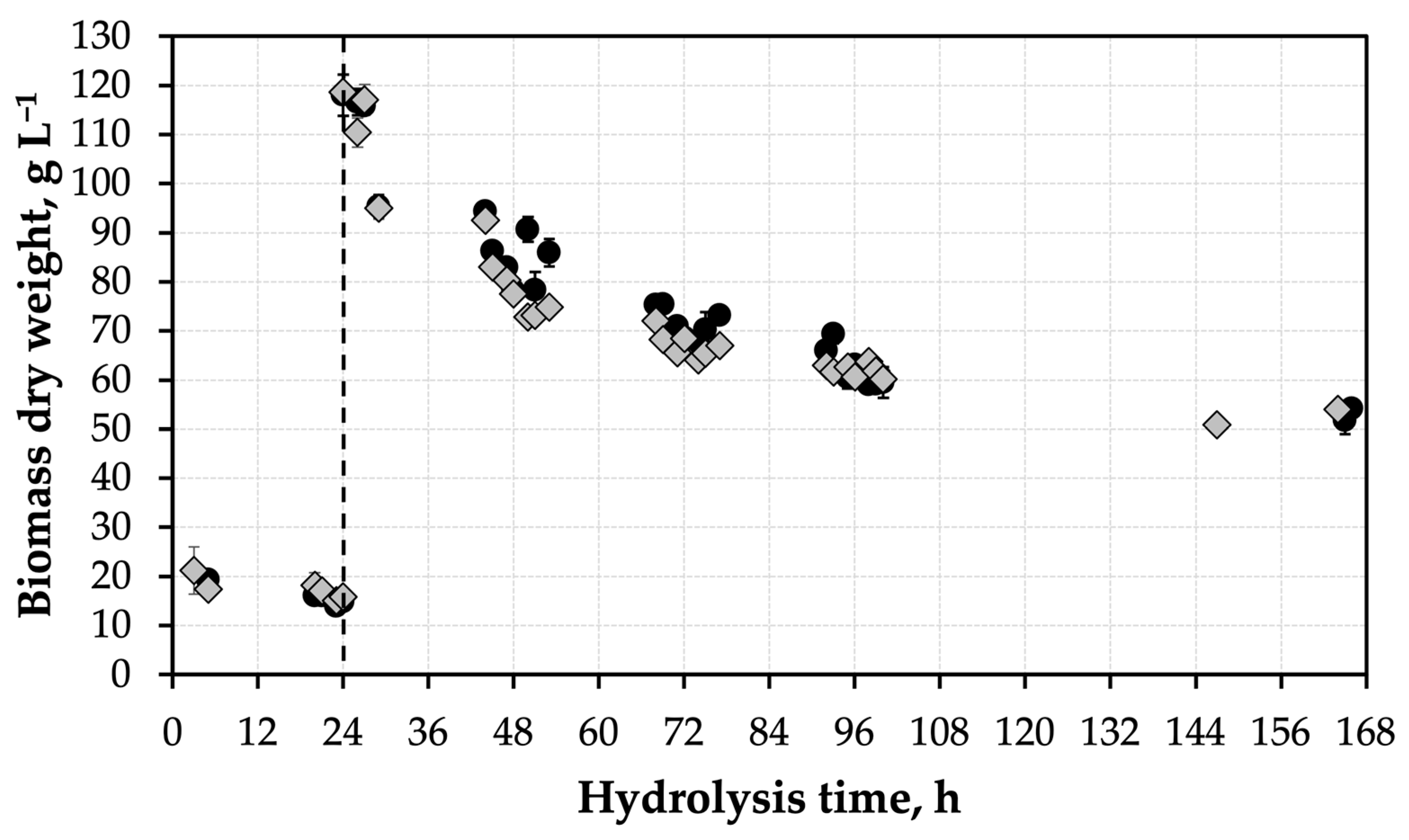 Fermentation 09 00582 g004 Fermentation 09 00582 g004