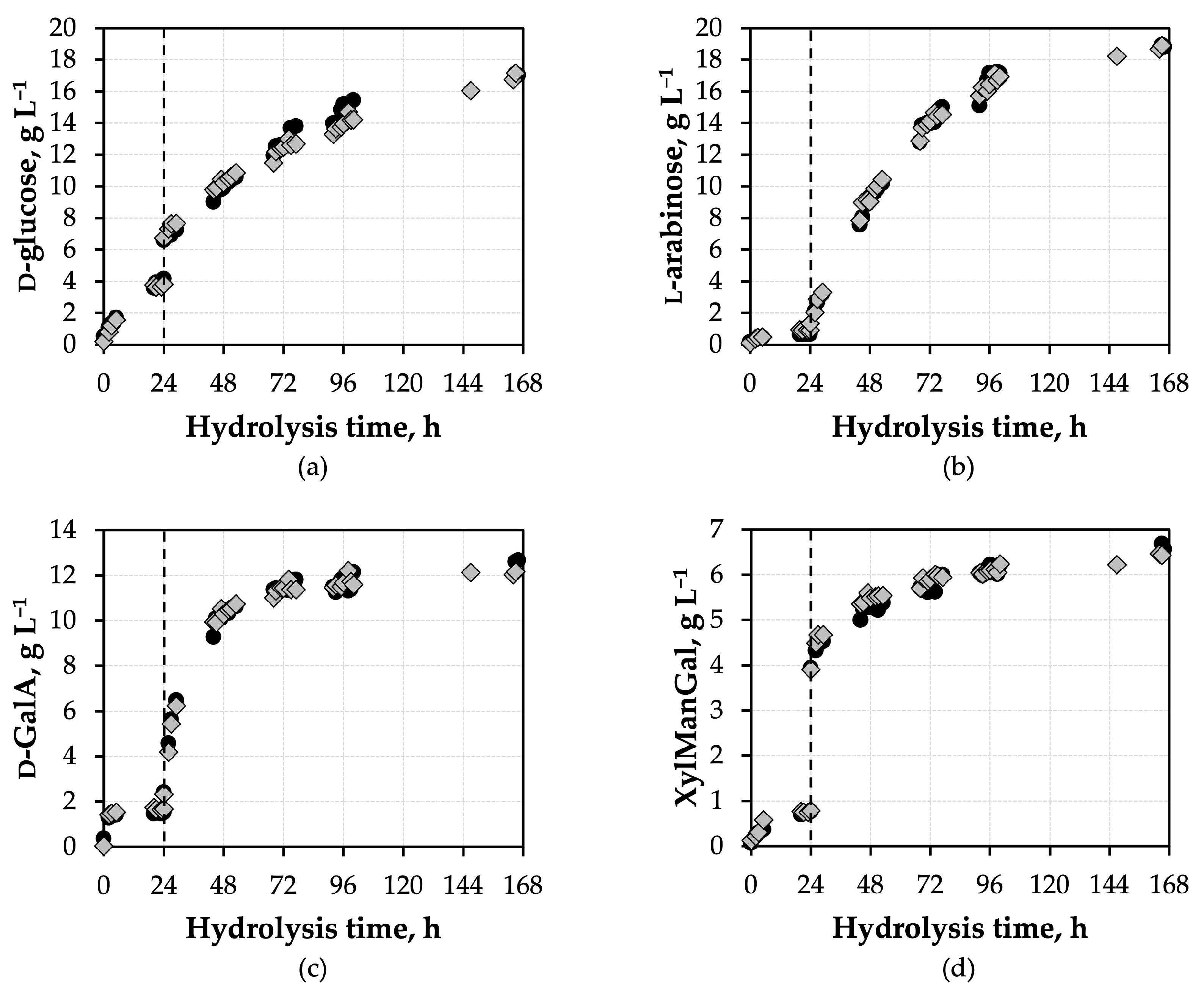 Fermentation 09 00582 g005 Fermentation 09 00582 g005