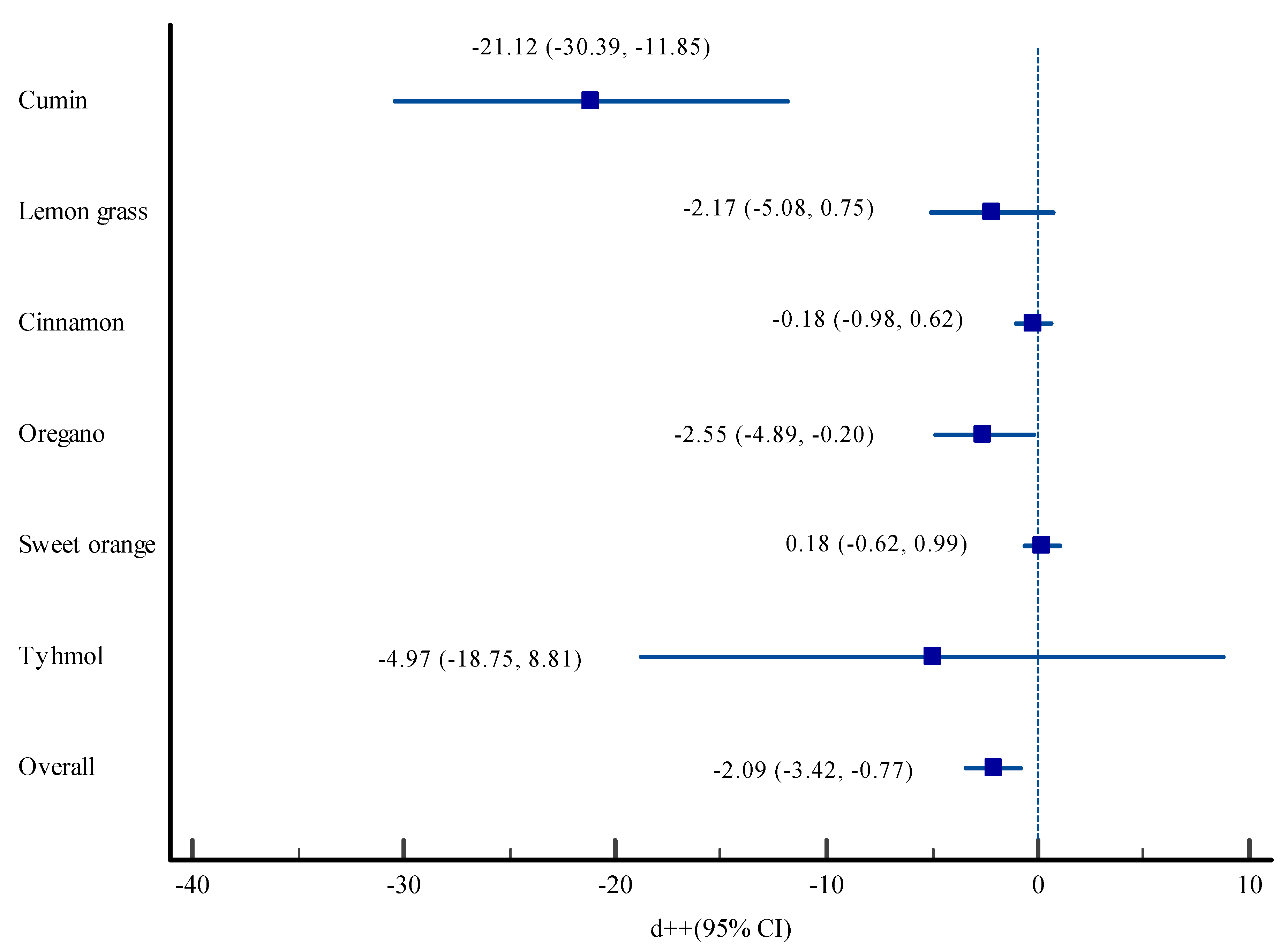 Fermentation 09 00583 g002 Fermentation 09 00583 g002