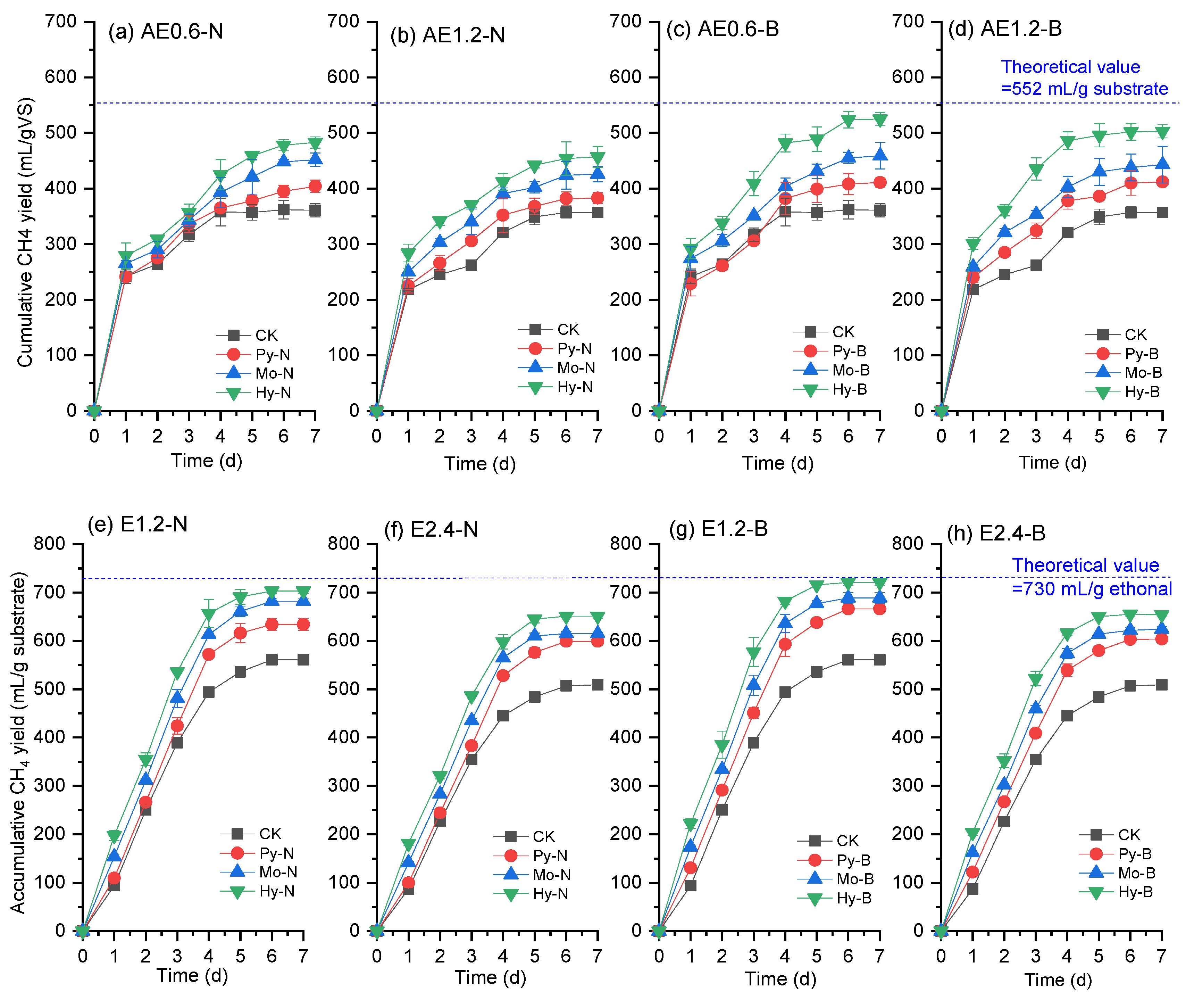 Fermentation 09 00584 g001