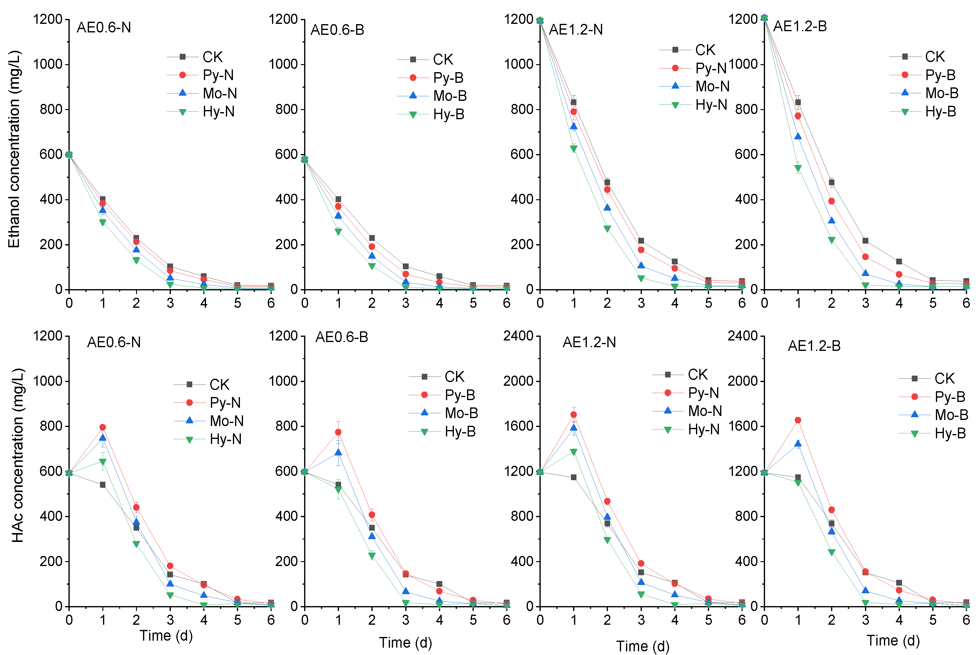 Fermentation 09 00584 g003