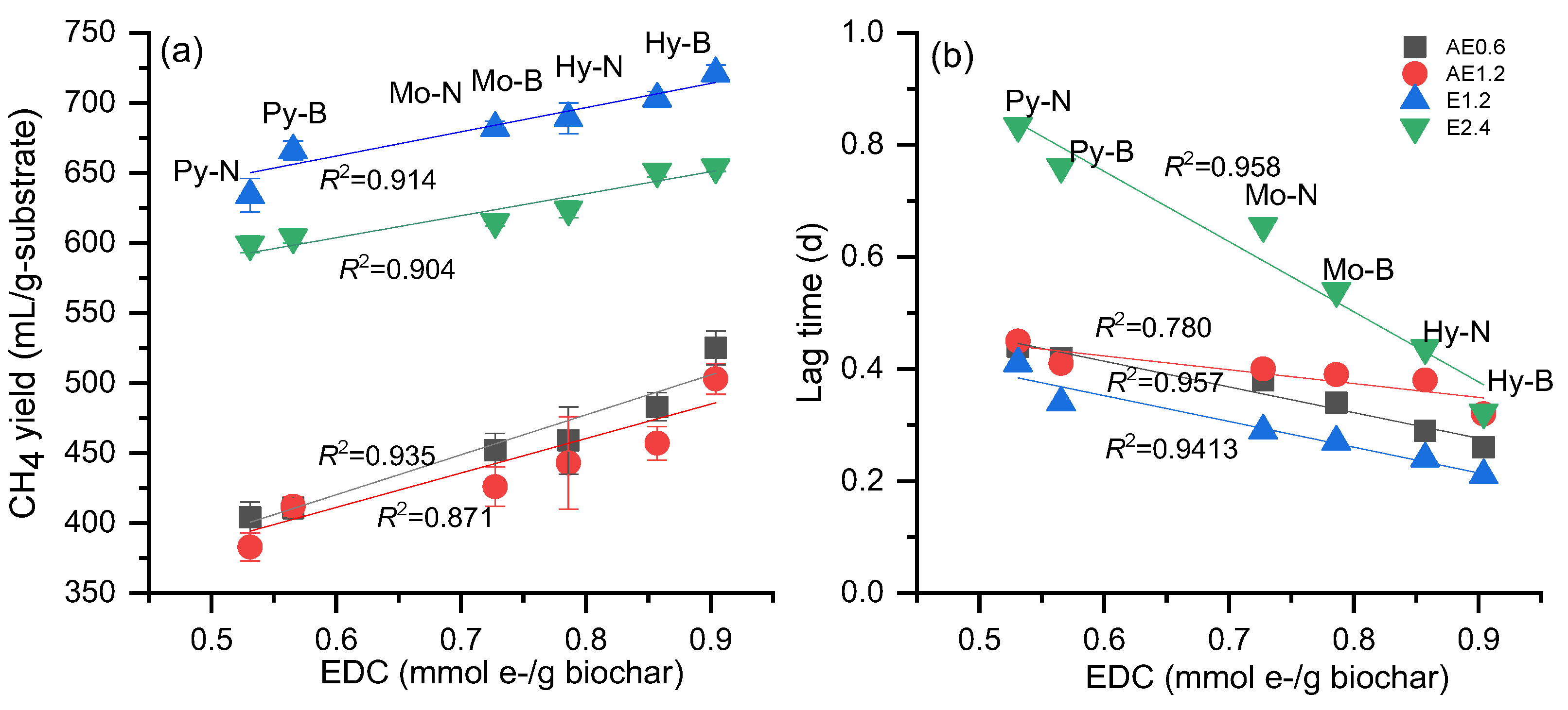 Fermentation 09 00584 g006