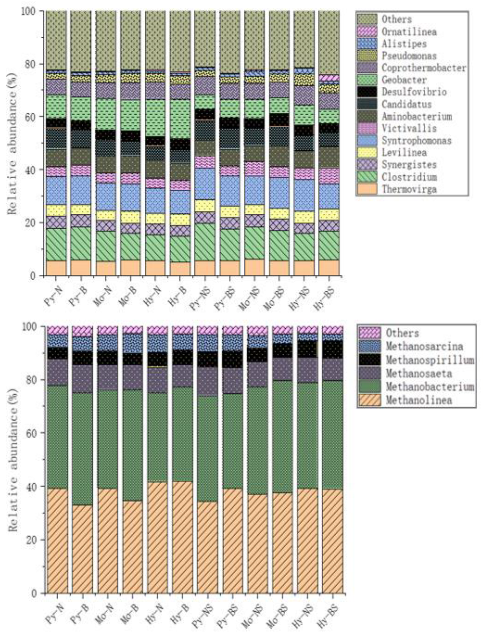 Fermentation 09 00584 g007