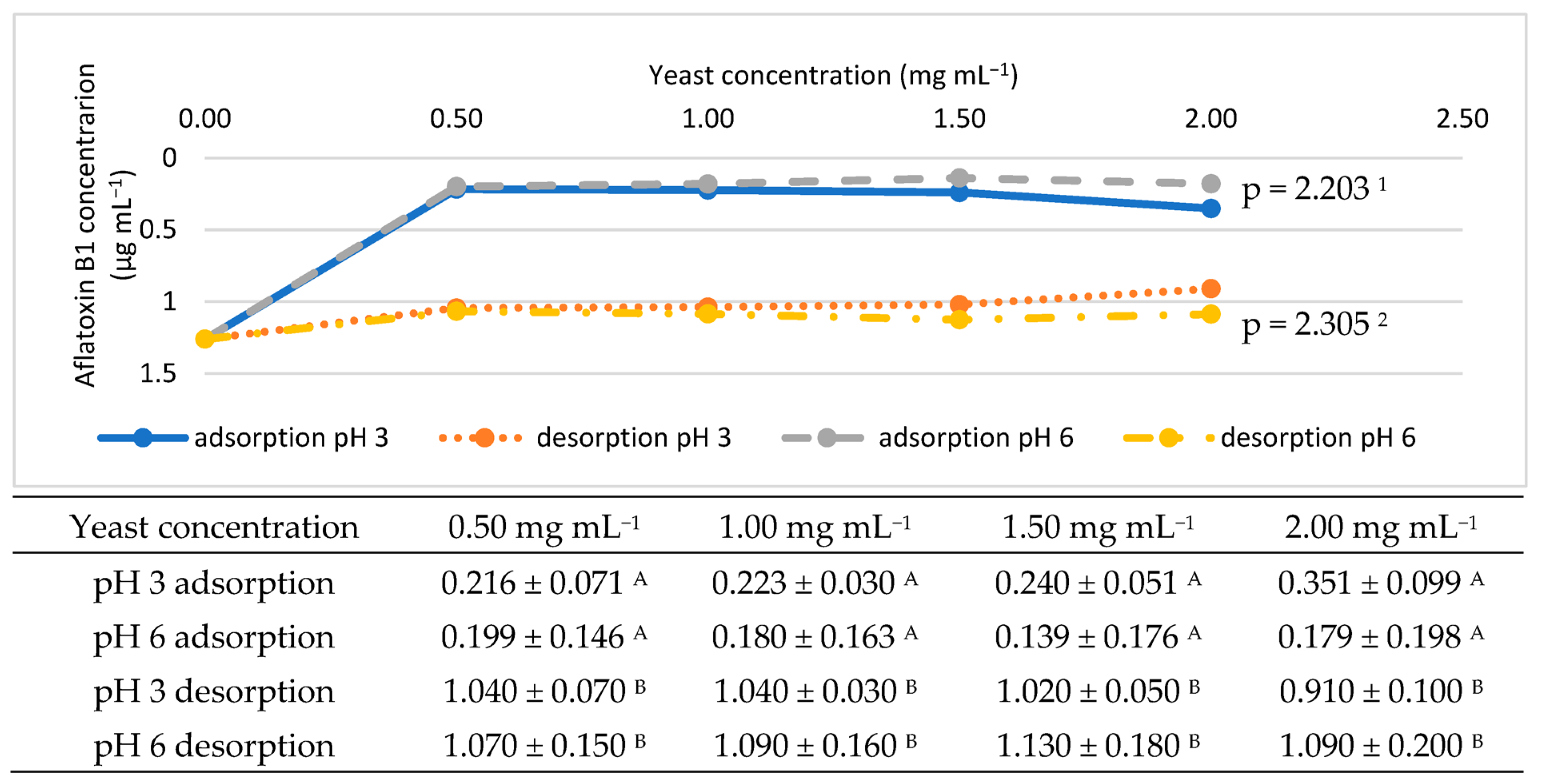 Fermentation 09 00585 g001