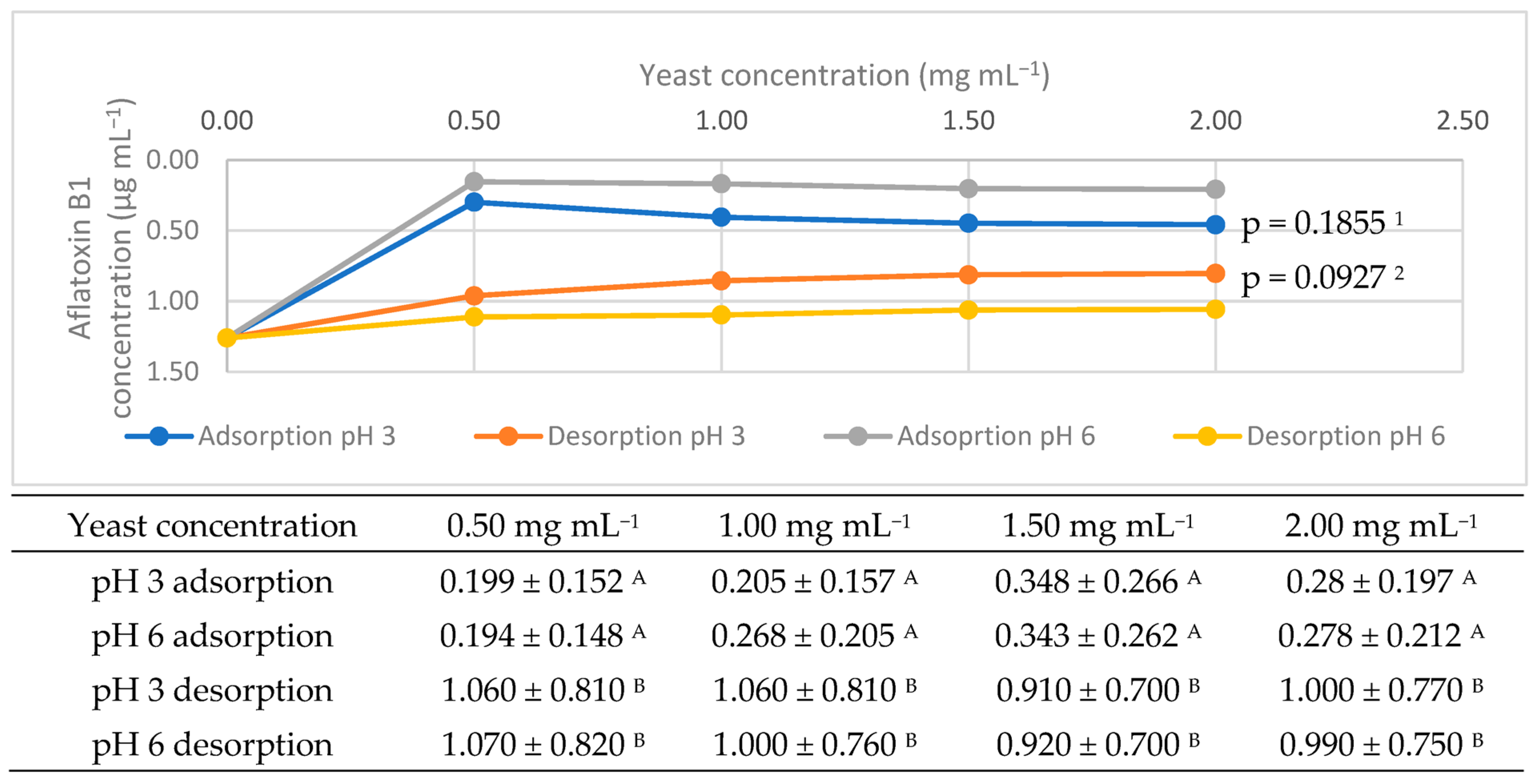 Fermentation 09 00585 g003
