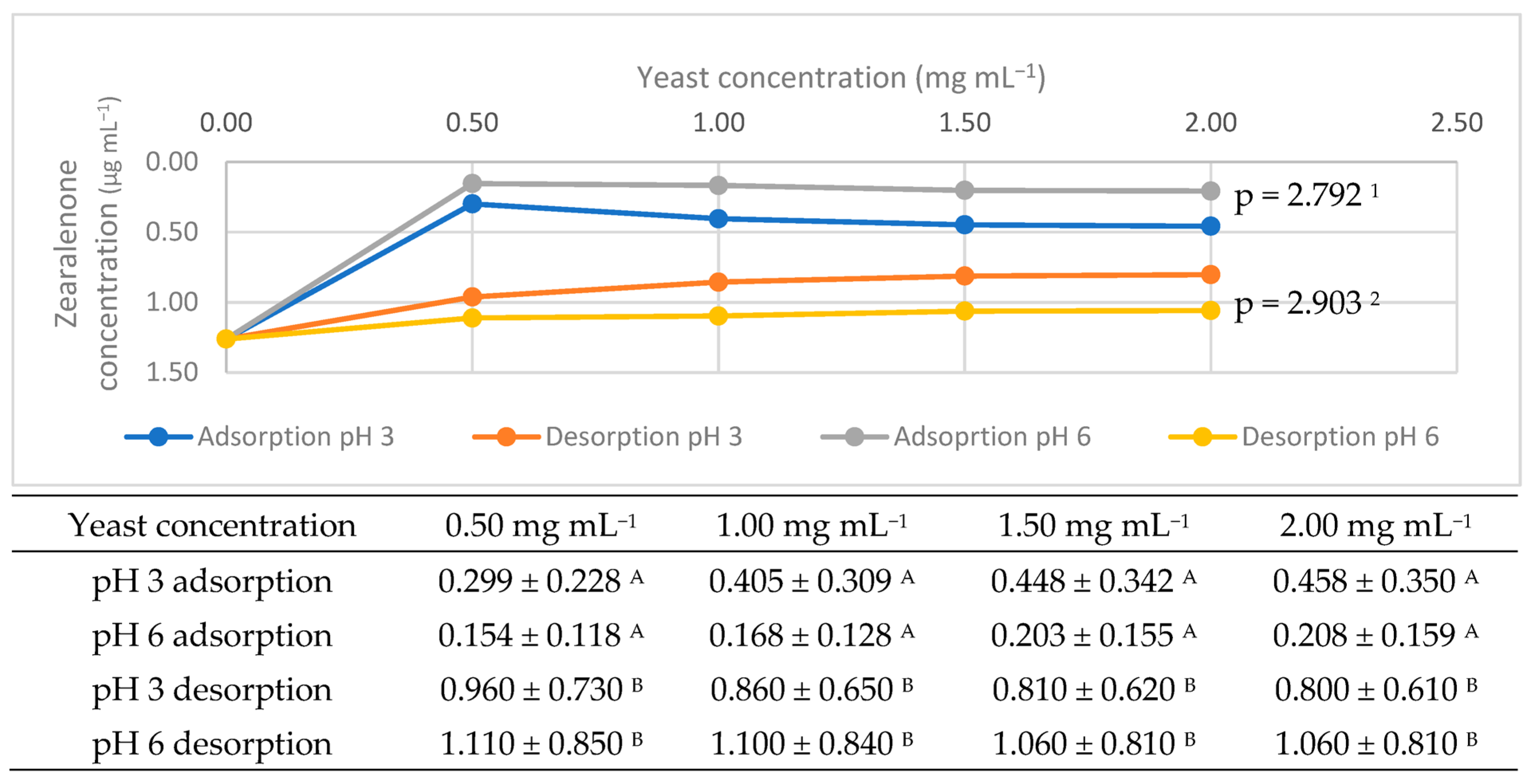Fermentation 09 00585 g006