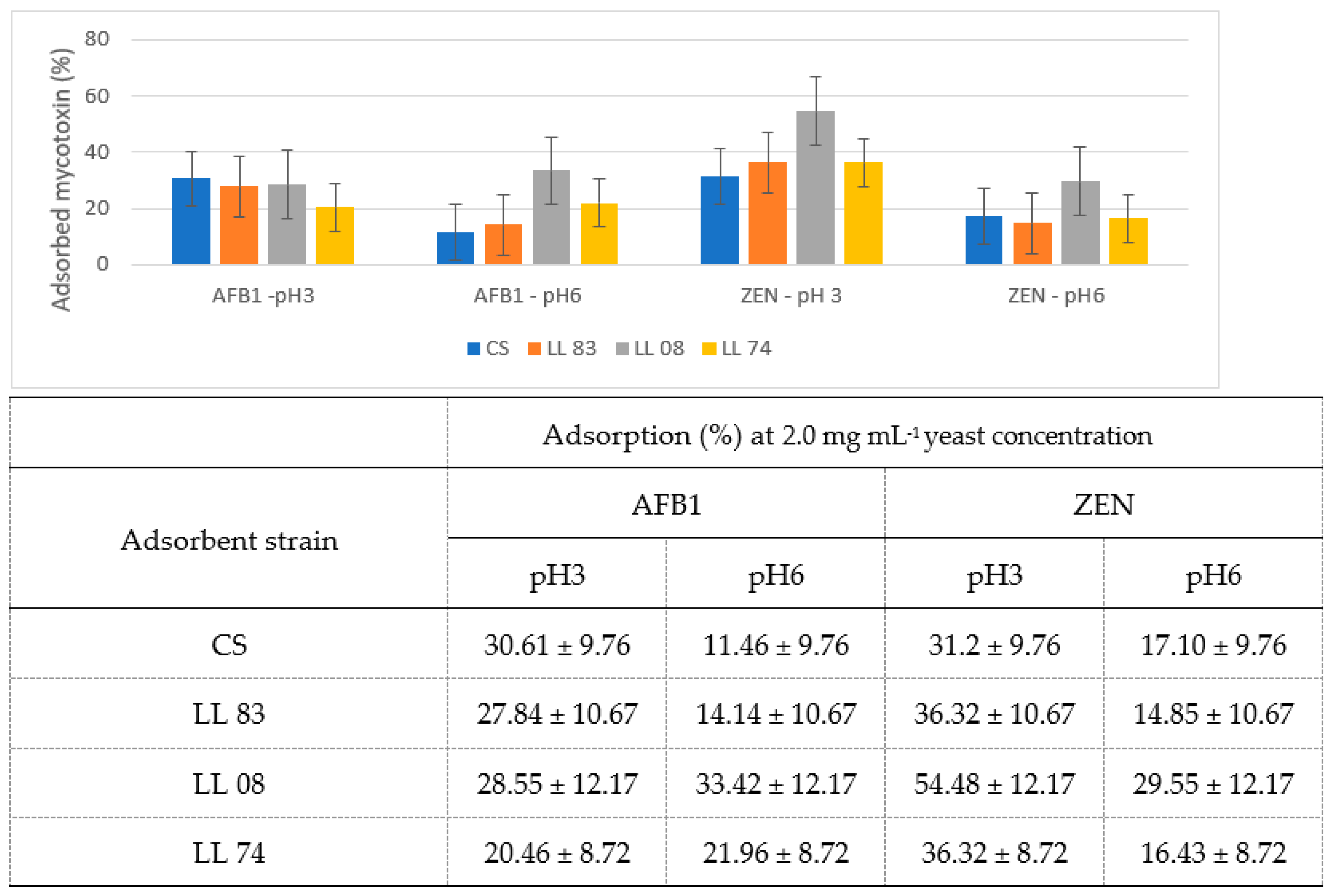 Fermentation 09 00585 g007