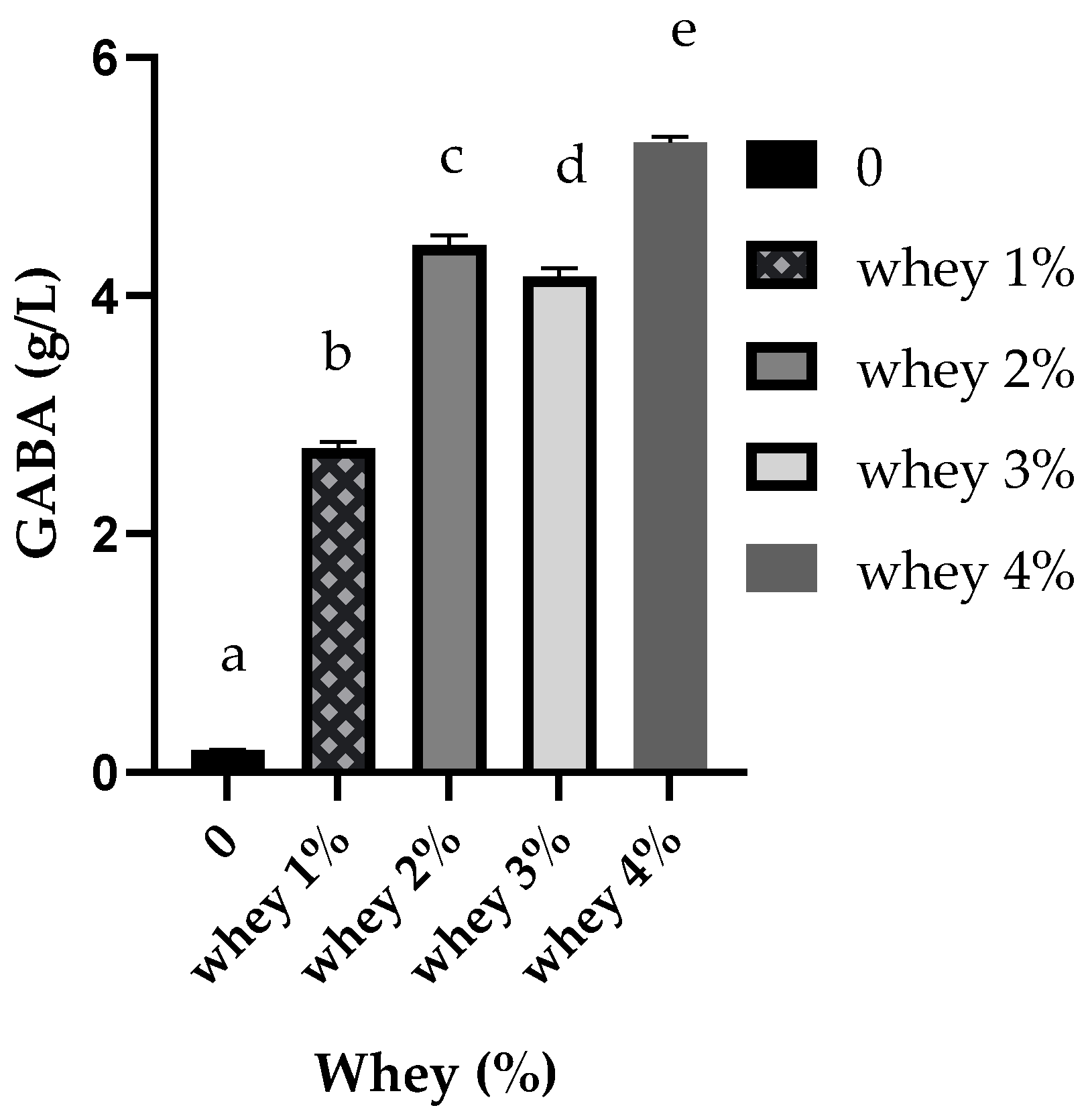 Fermentation 09 00587 g002