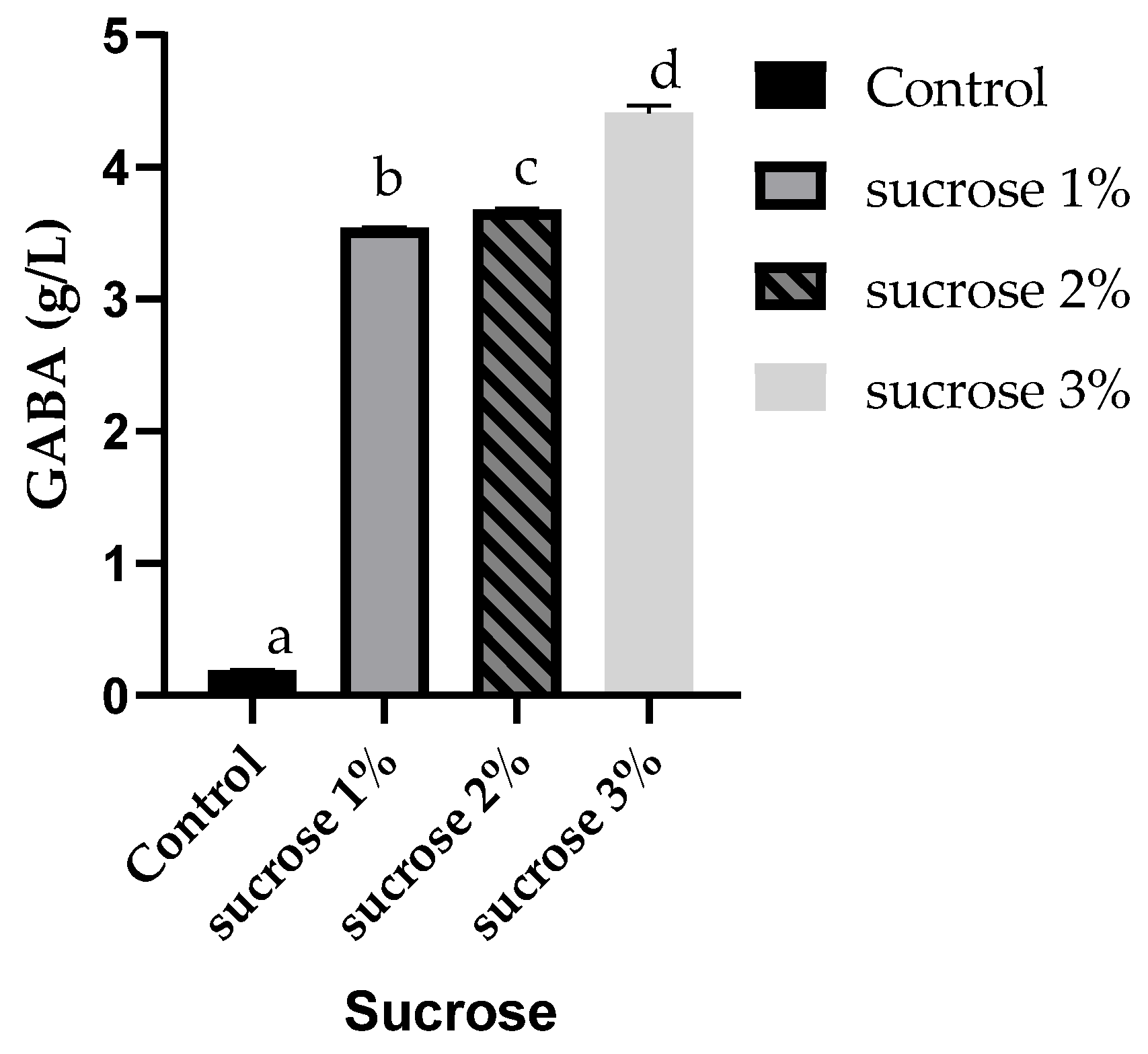 Fermentation 09 00587 g003