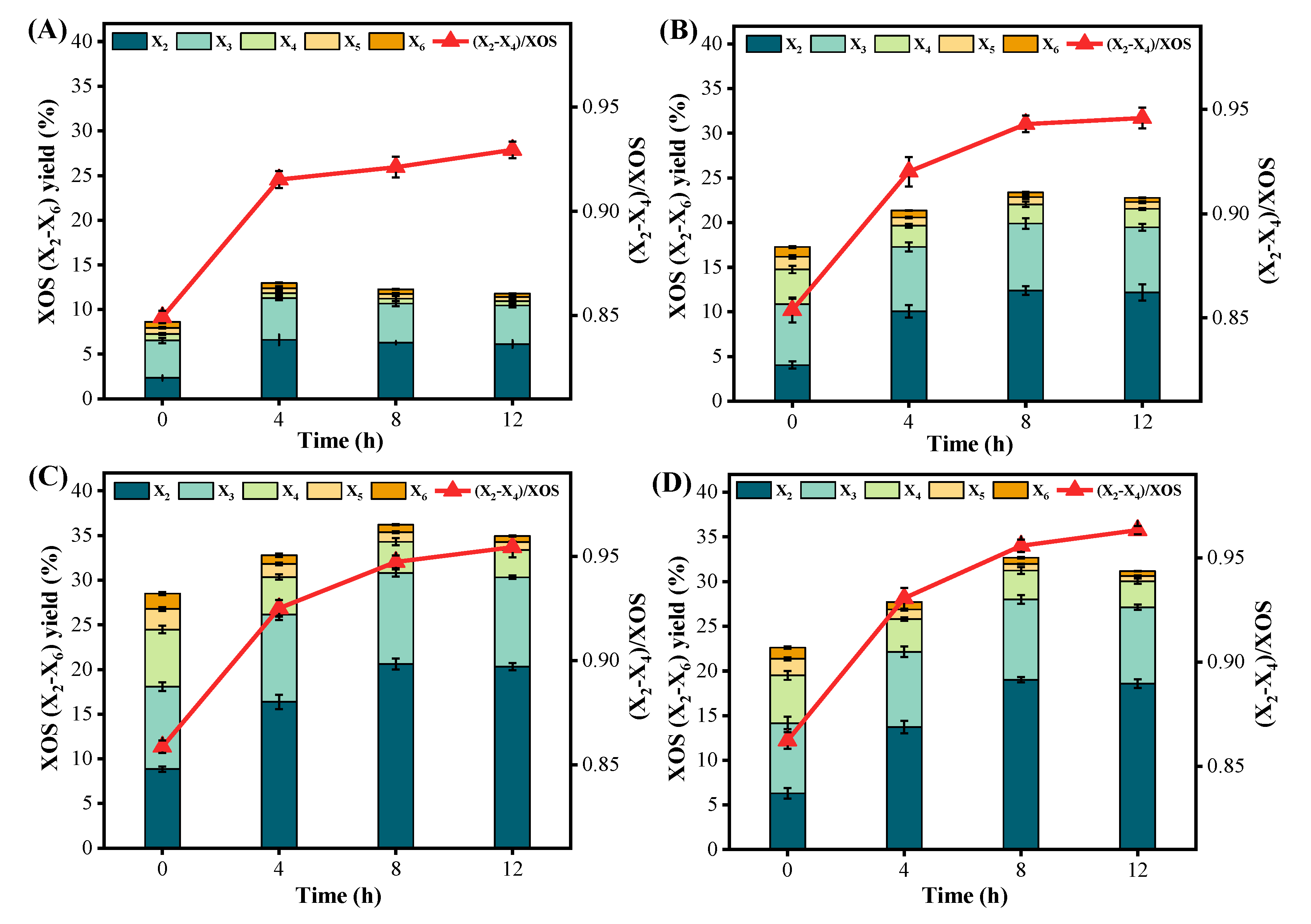Fermentation 09 00589 g002 Fermentation 09 00589 g002