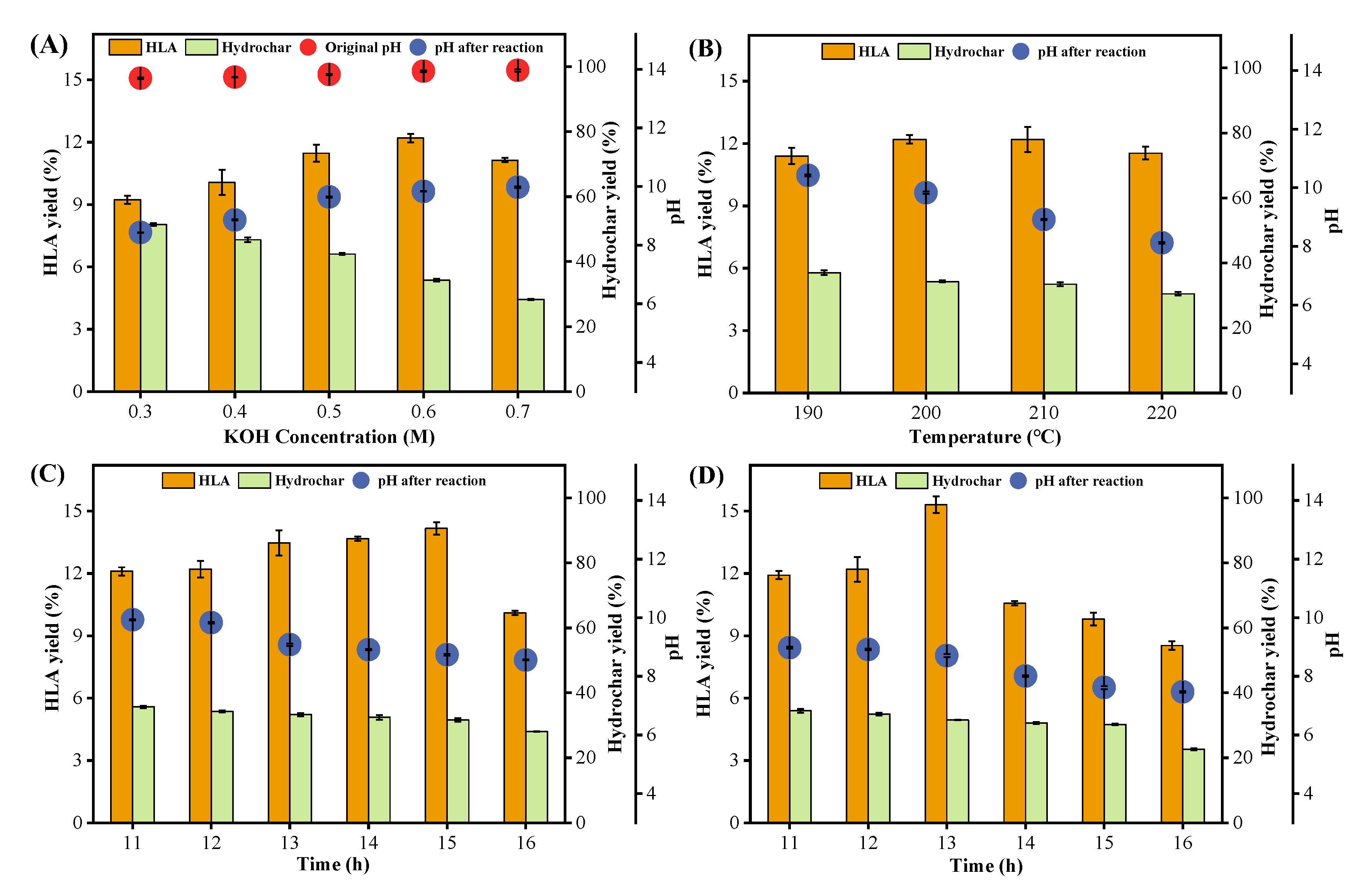 Fermentation 09 00589 g003 Fermentation 09 00589 g003