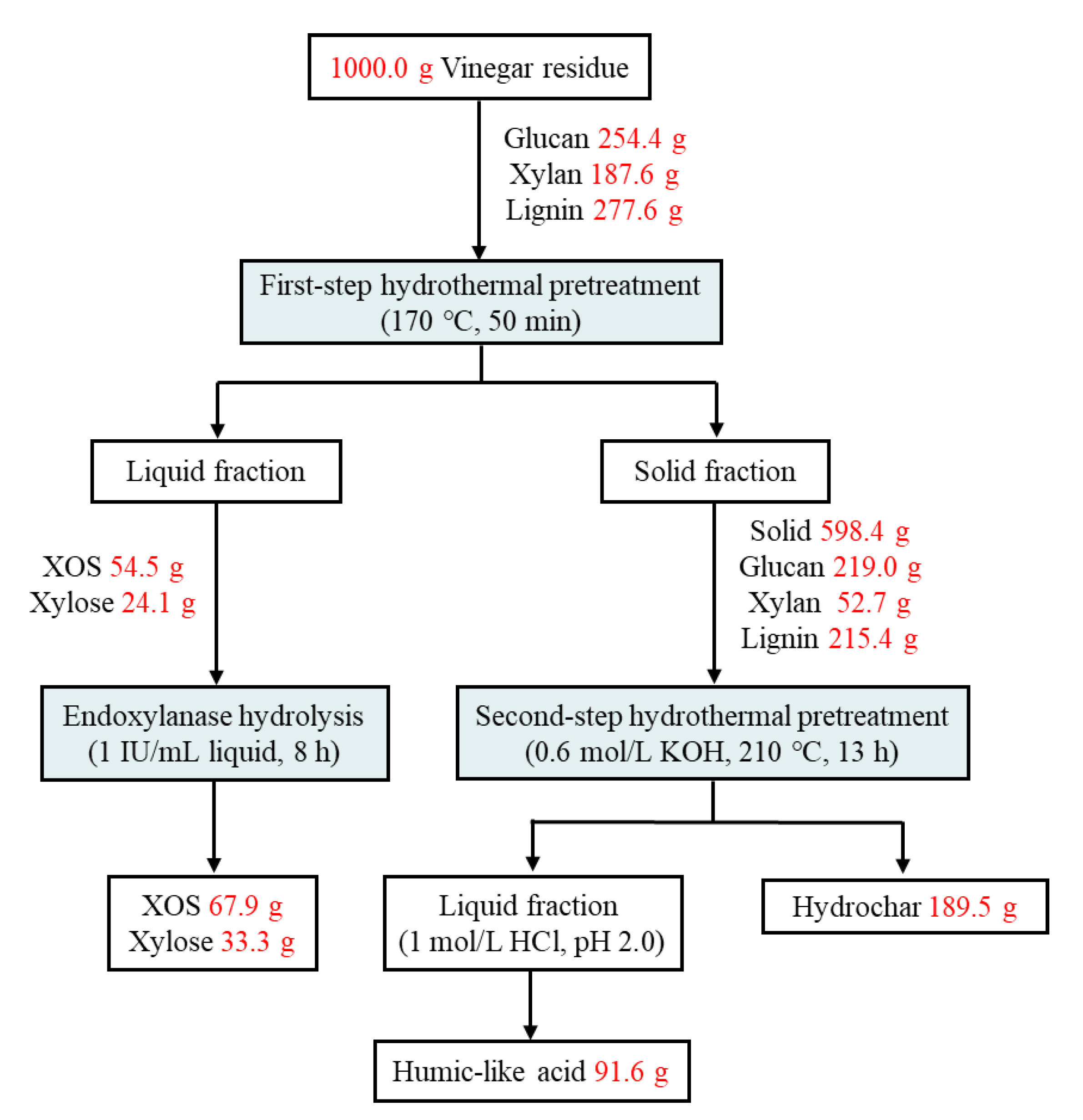 Fermentation 09 00589 g006 Fermentation 09 00589 g006