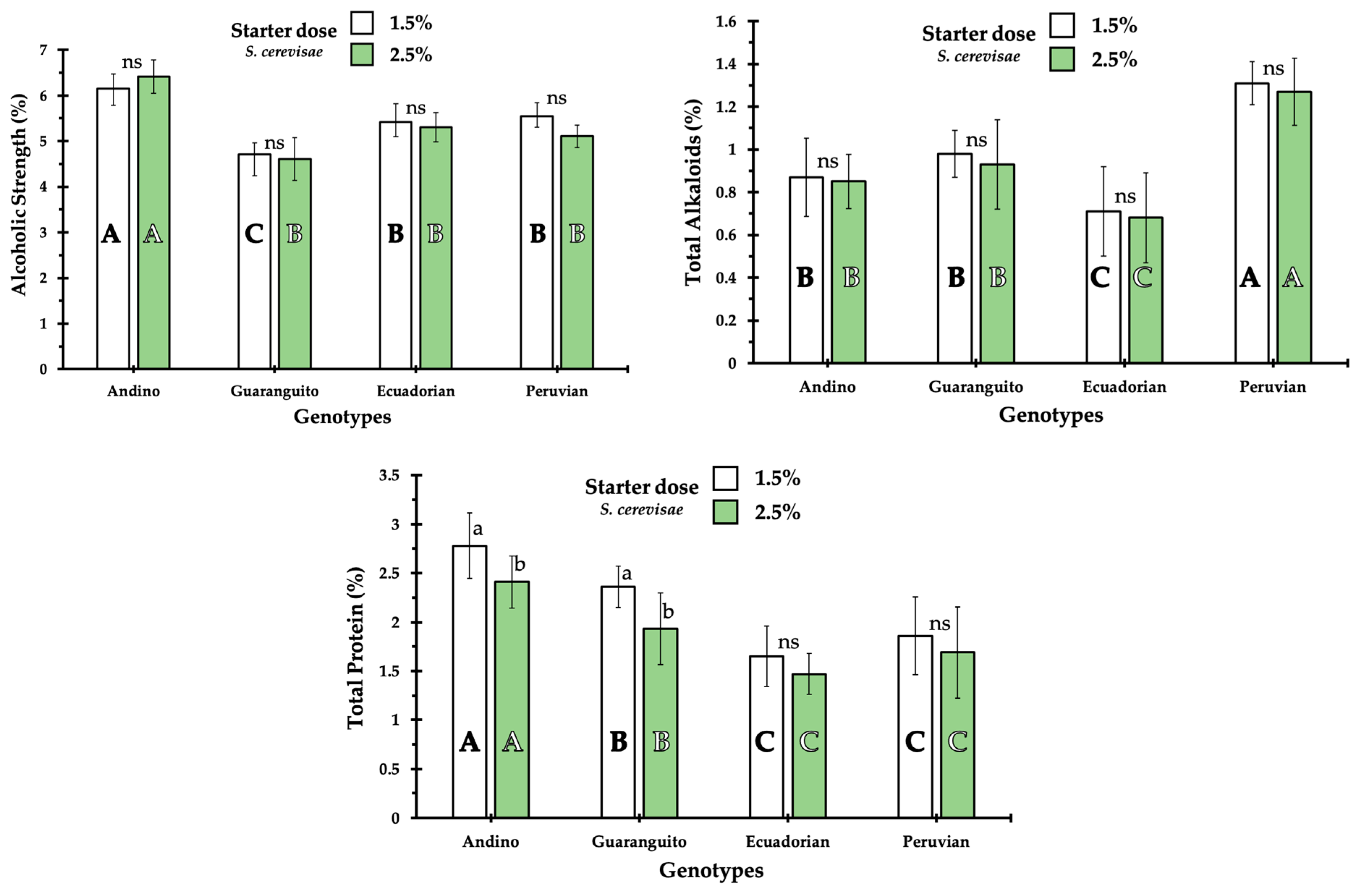 Fermentation 09 00590 g001