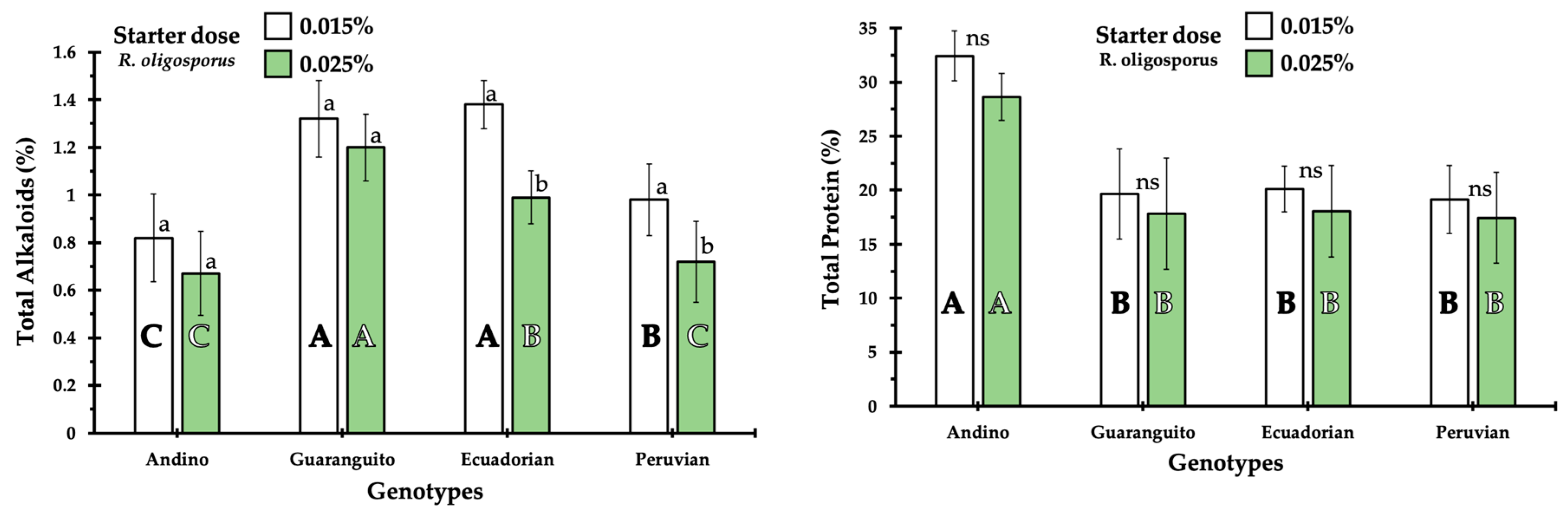 Fermentation 09 00590 g002