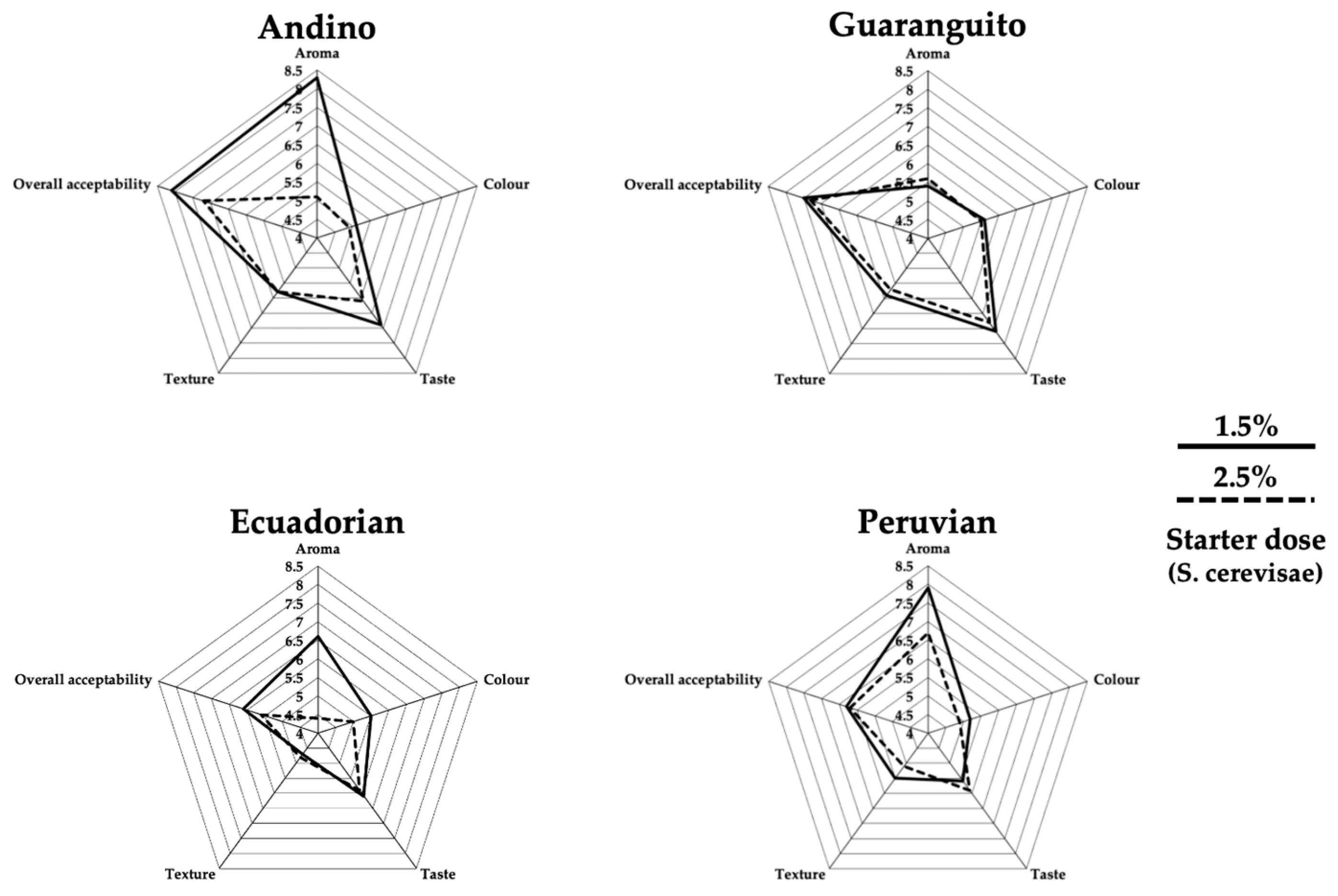 Fermentation 09 00590 g003