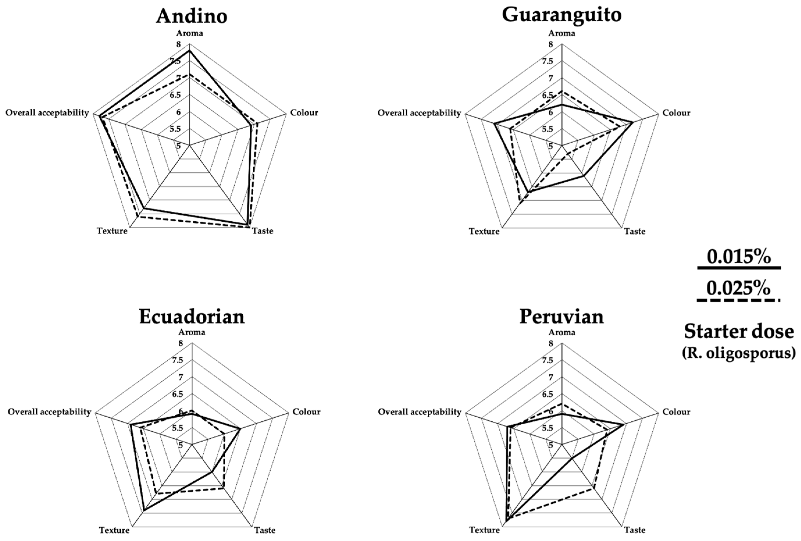 Fermentation 09 00590 g004