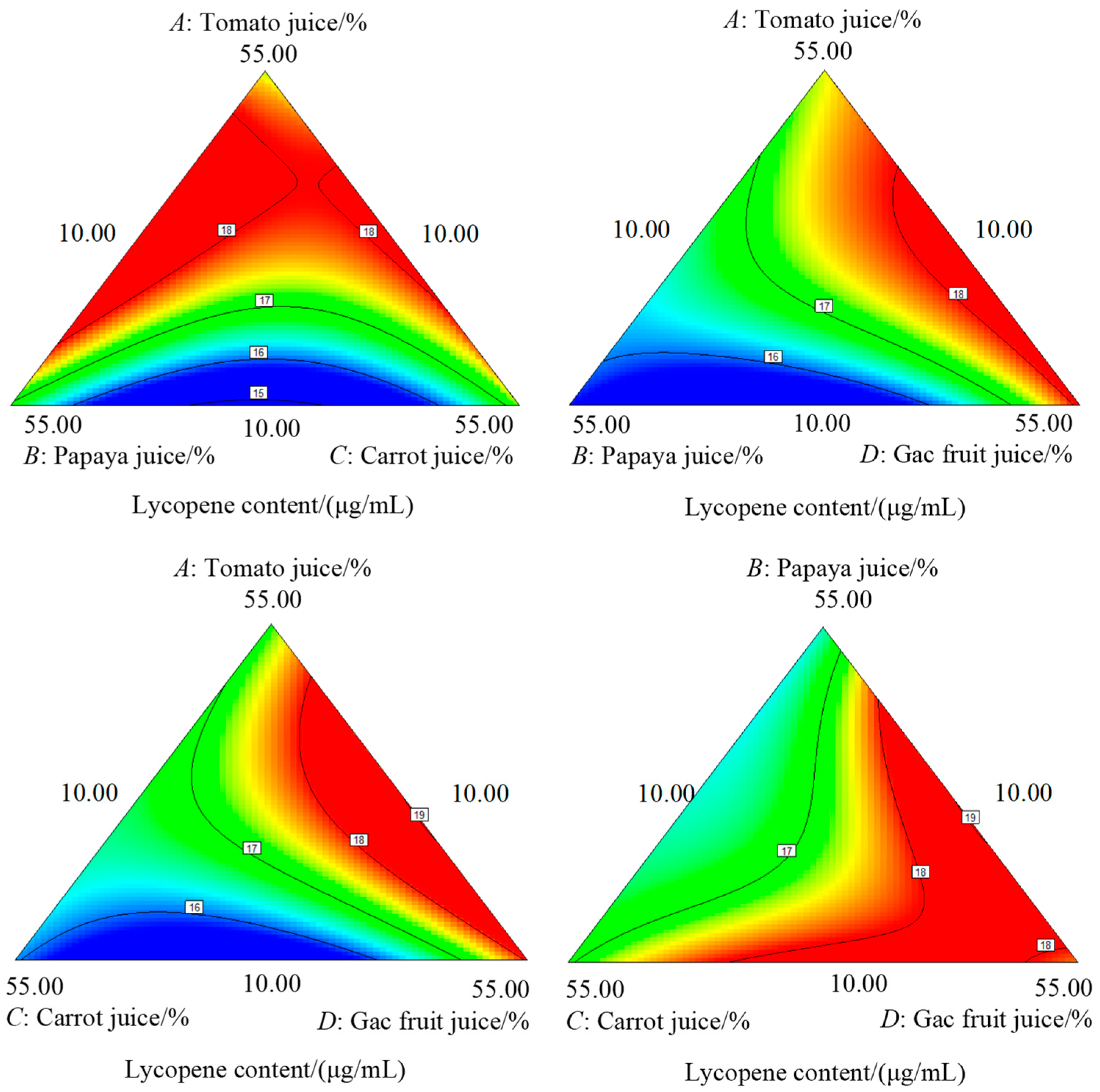 Fermentation 09 00591 g002 Fermentation 09 00591 g002
