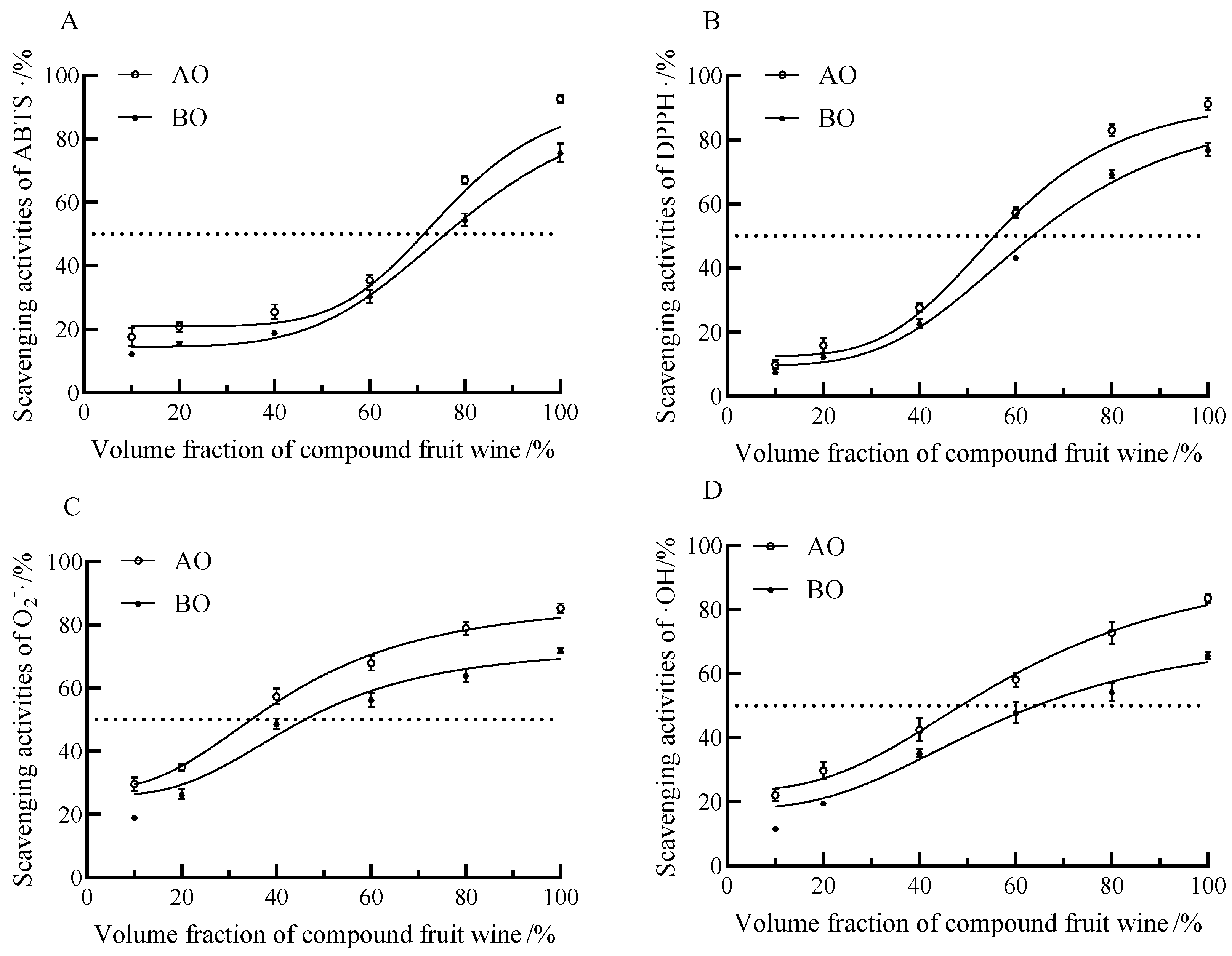 Fermentation 09 00591 g005 Fermentation 09 00591 g005