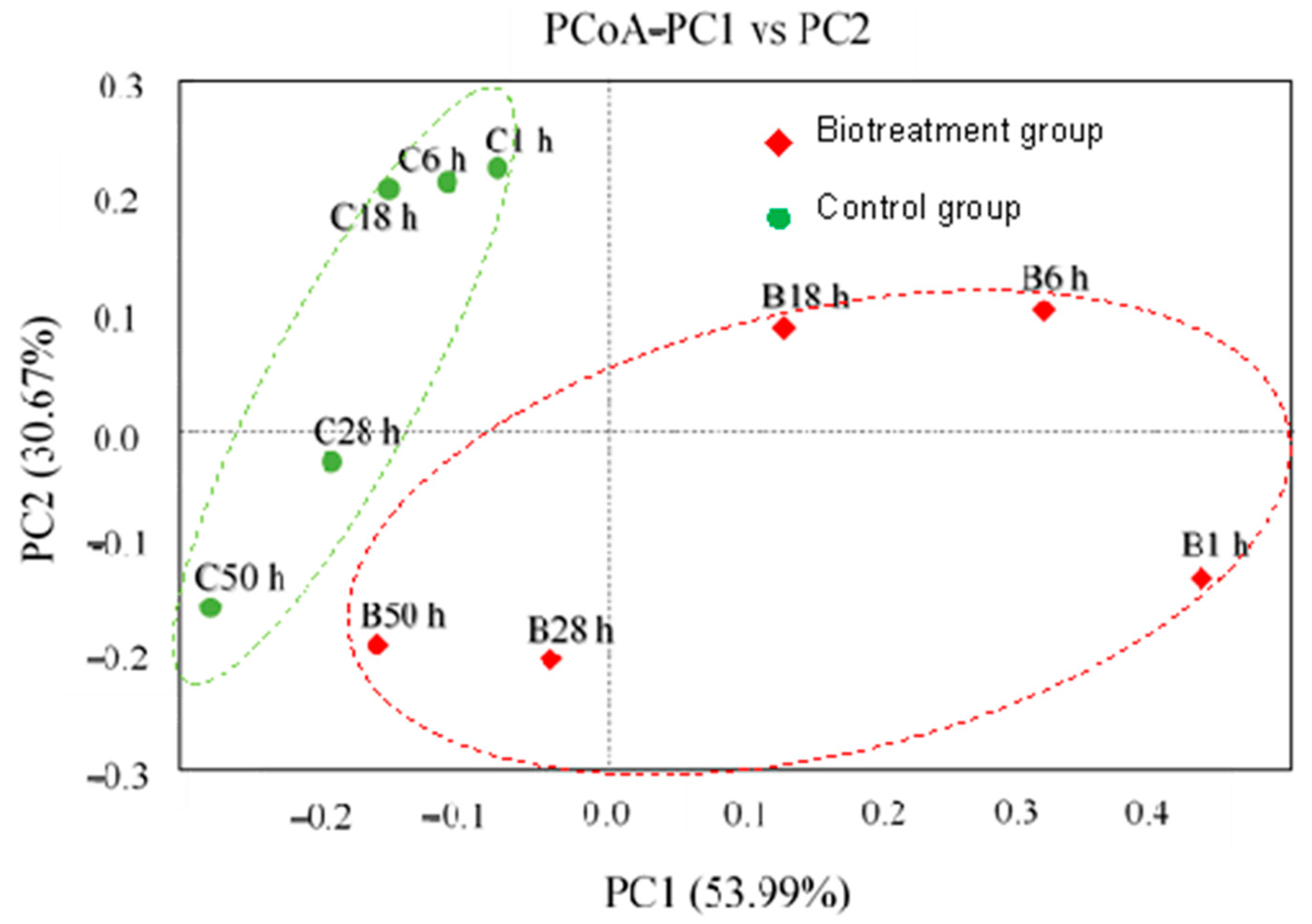 Fermentation 09 00592 g002