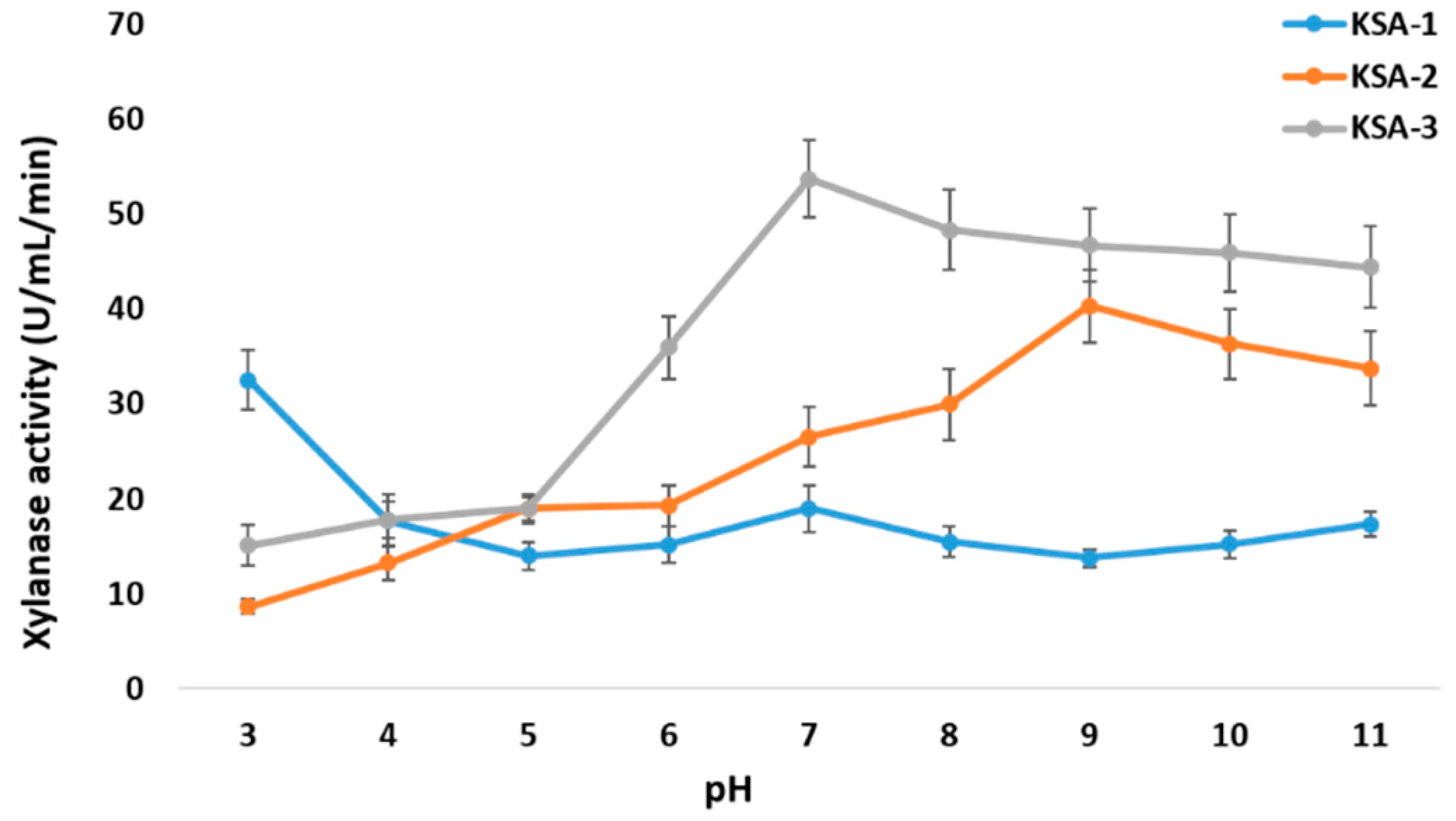 Fermentation 09 00595 g002 Fermentation 09 00595 g002