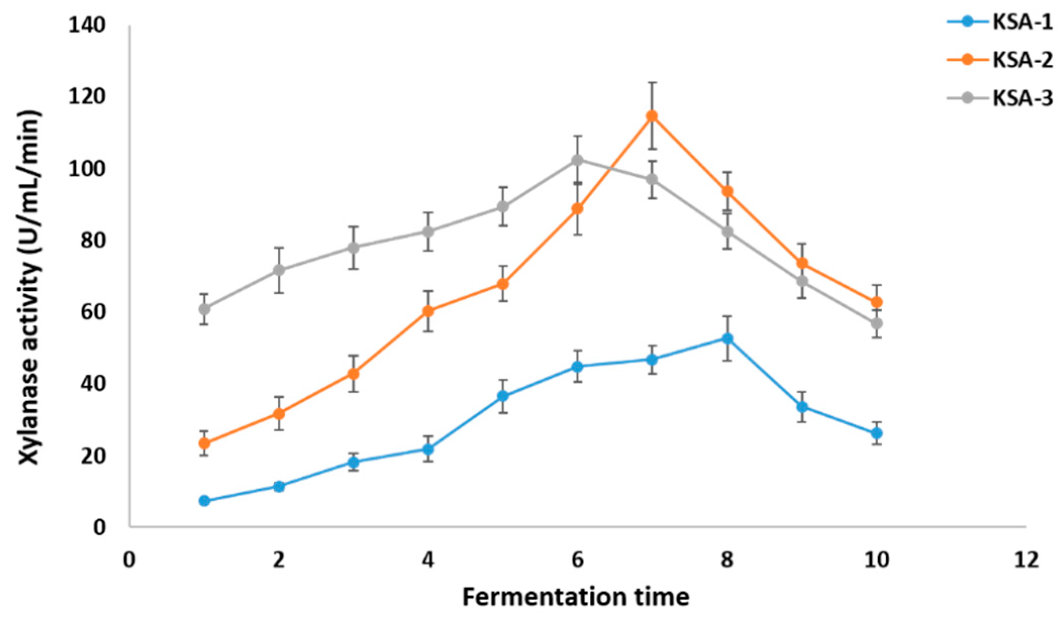 Fermentation 09 00595 g005 Fermentation 09 00595 g005