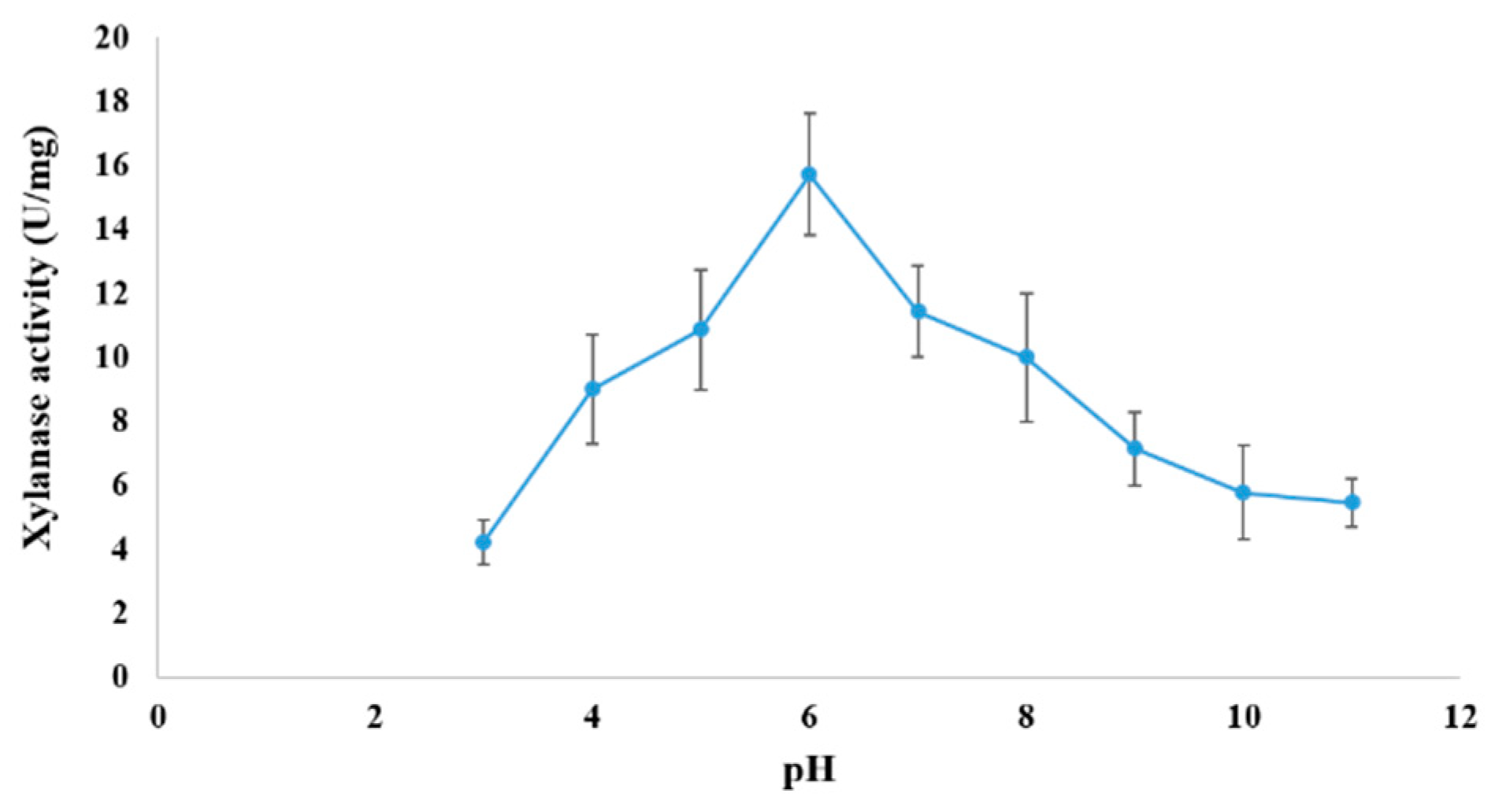 Fermentation 09 00595 g008 Fermentation 09 00595 g008