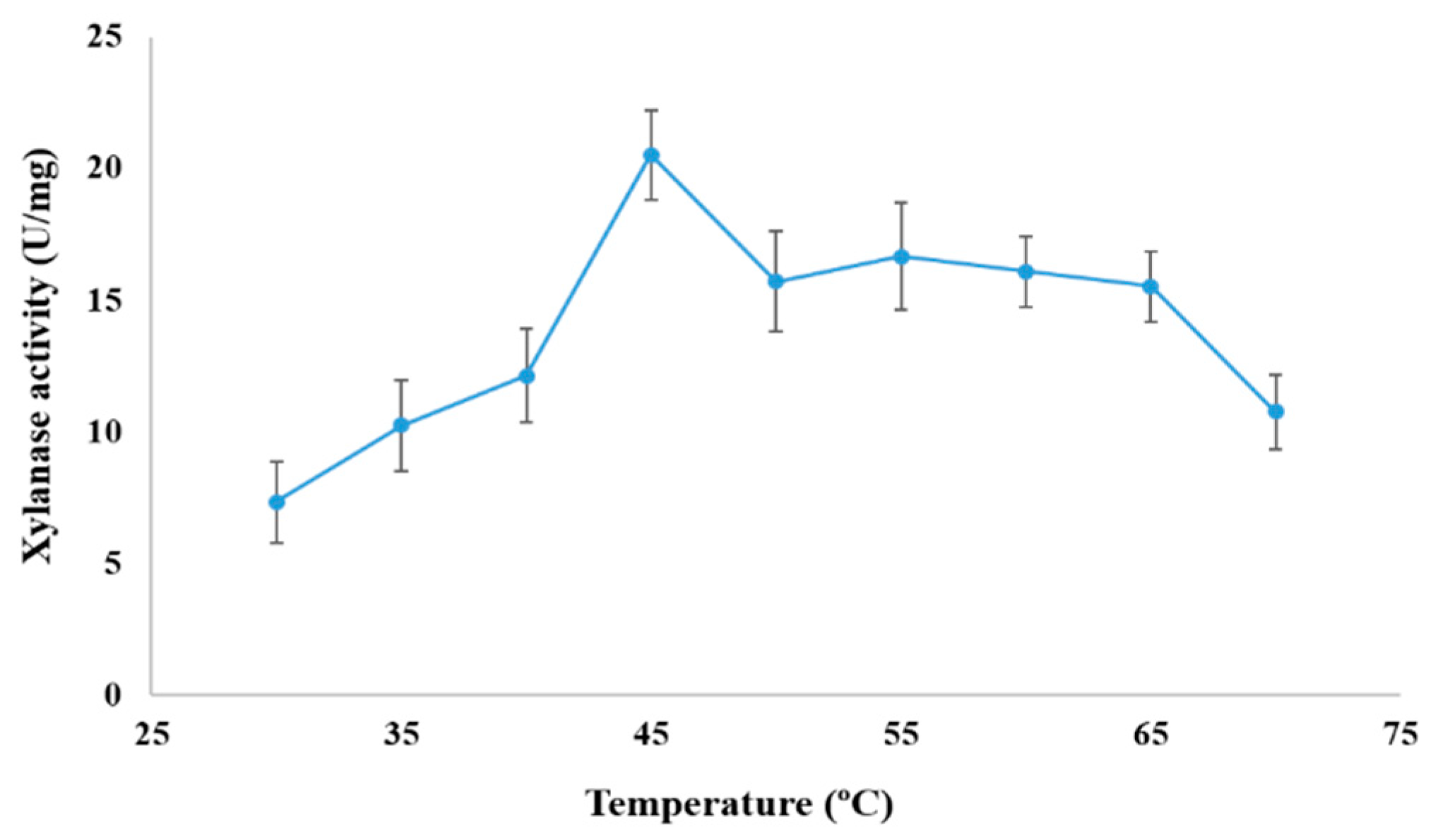 Fermentation 09 00595 g009 Fermentation 09 00595 g009