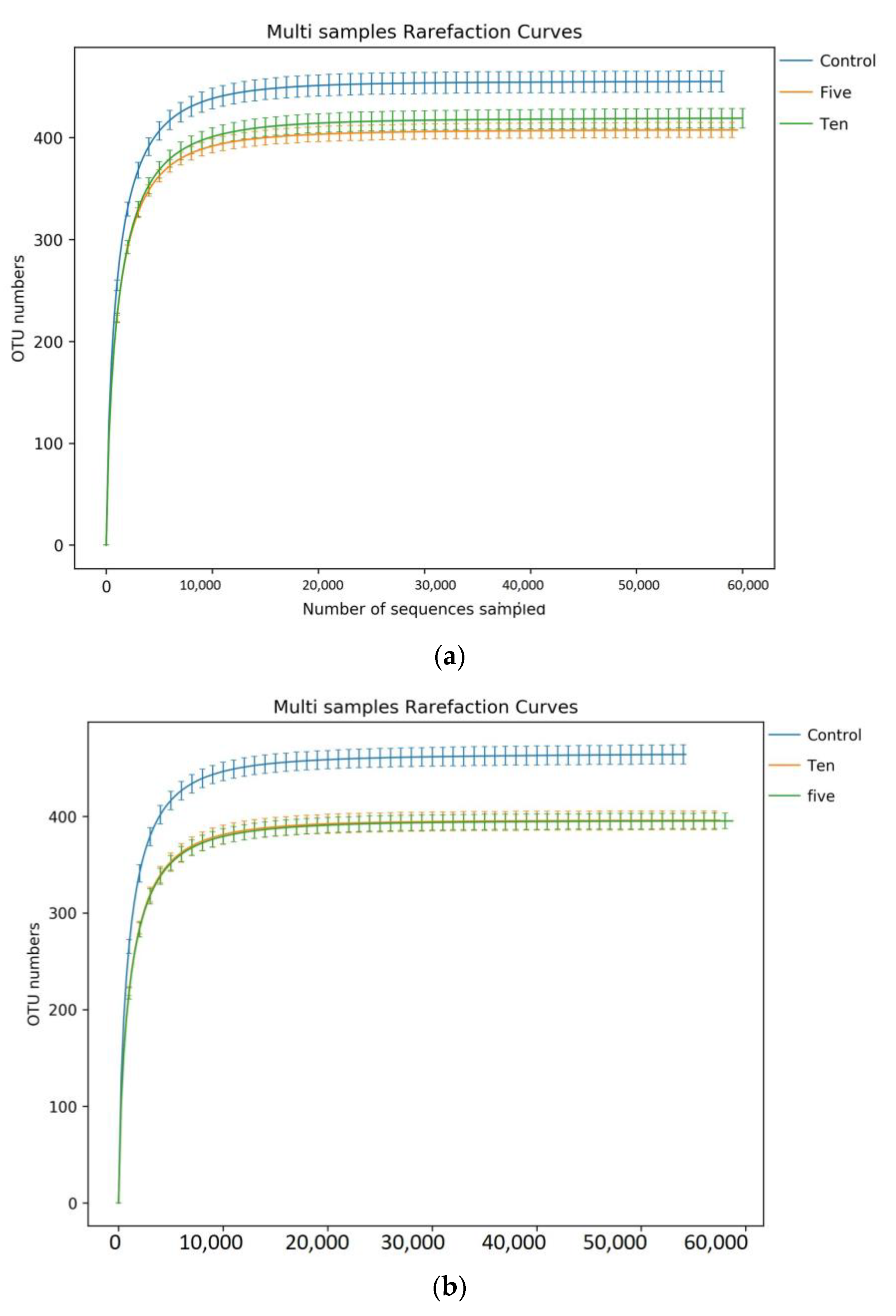 Fermentation 09 00596 g002 Fermentation 09 00596 g002