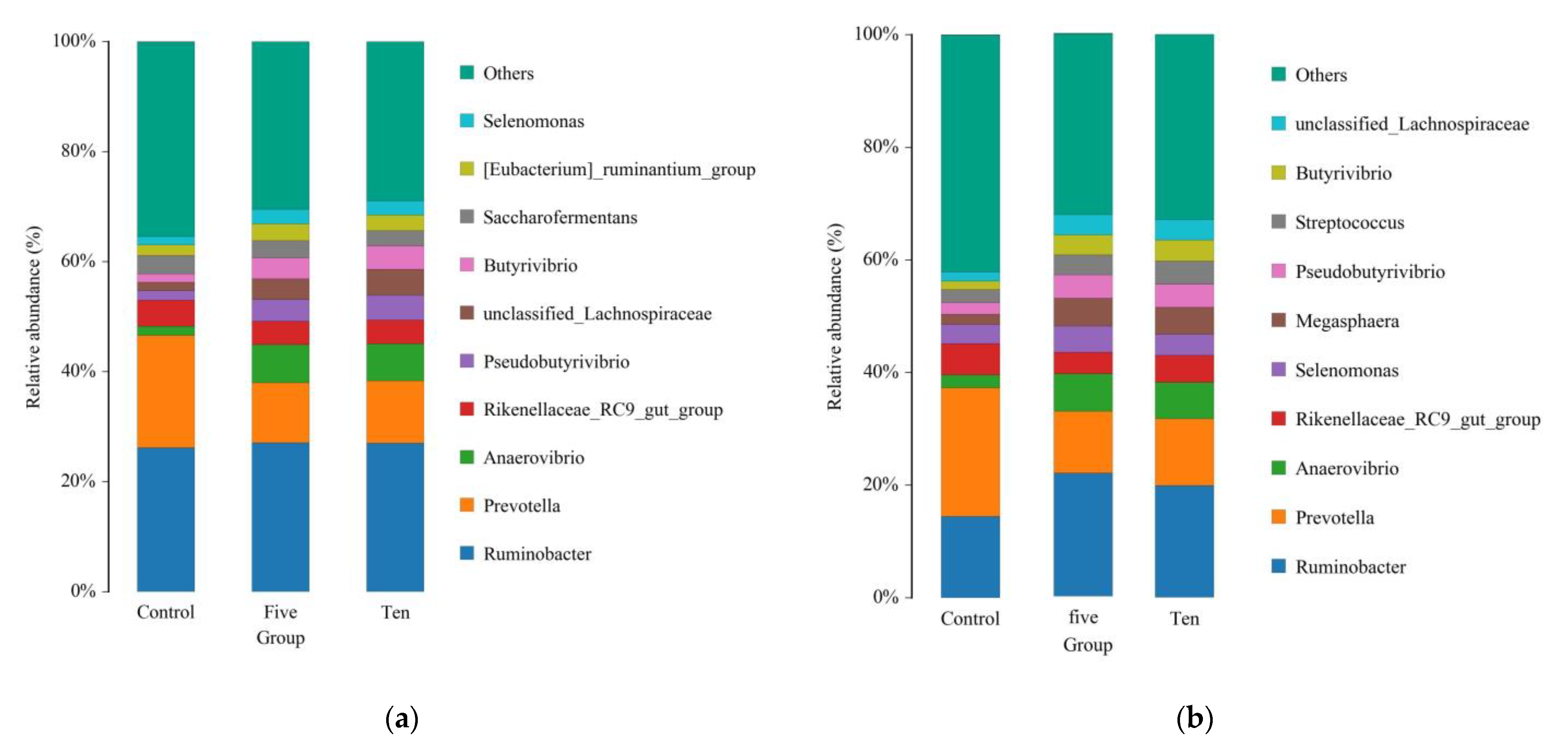 Fermentation 09 00596 g004 Fermentation 09 00596 g004