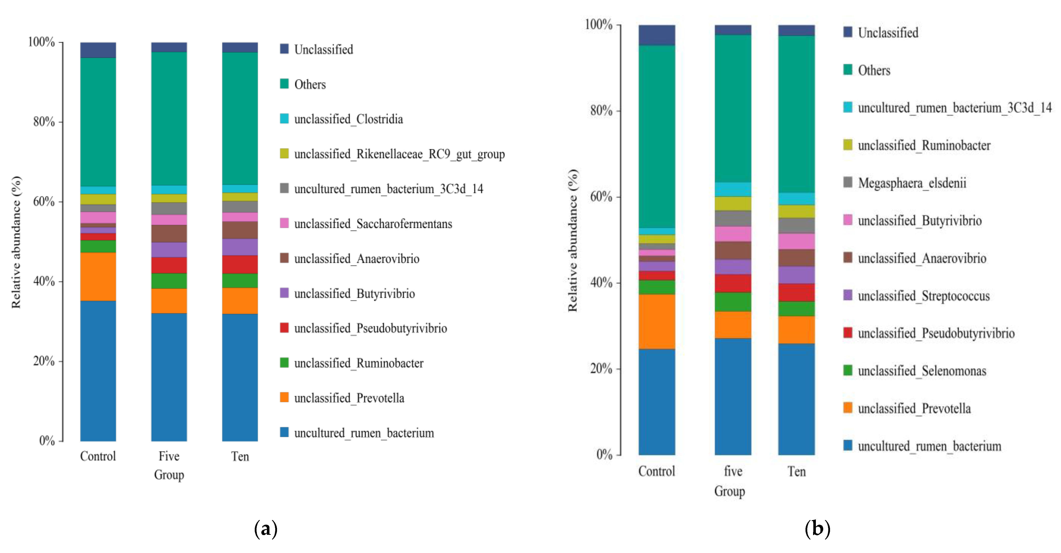 Fermentation 09 00596 g005 Fermentation 09 00596 g005