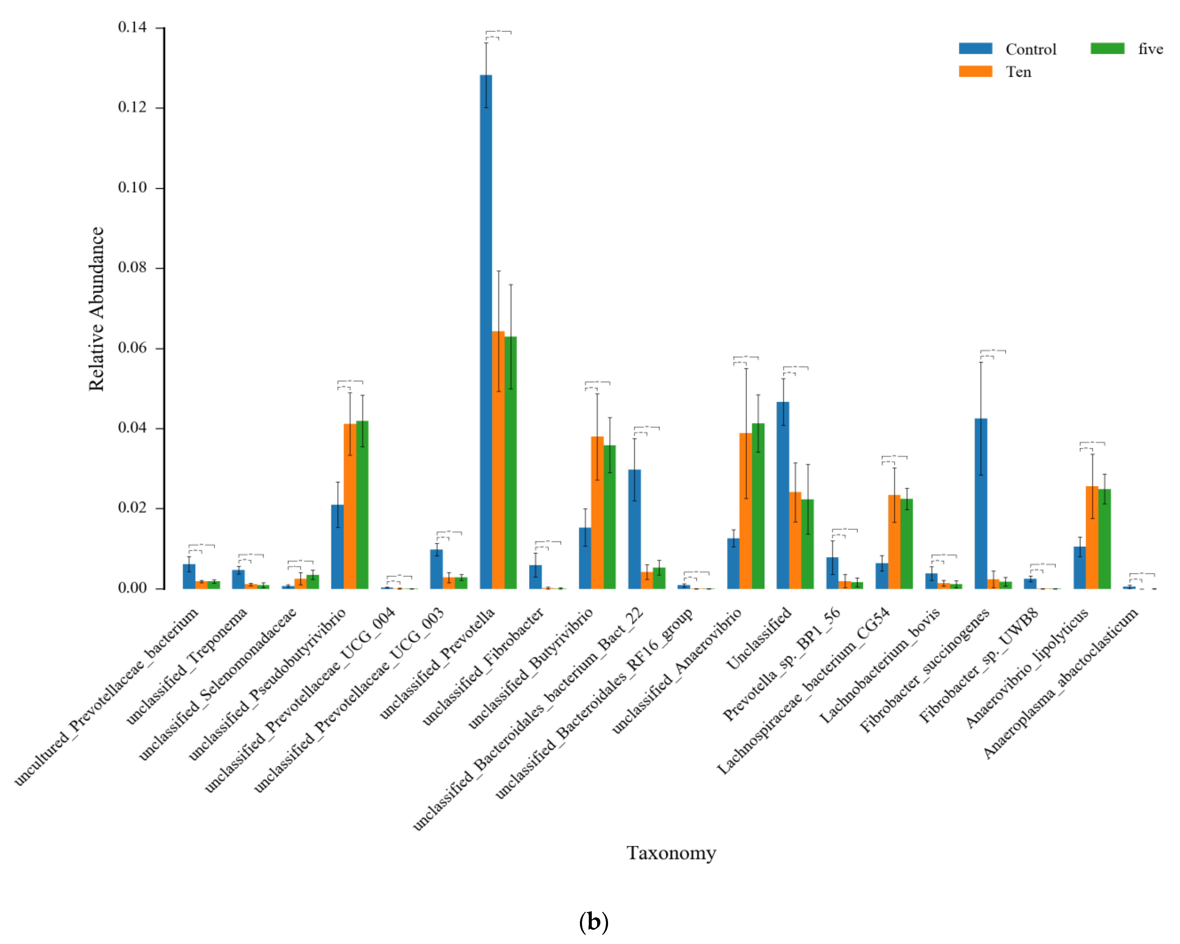 Fermentation 09 00596 g006b Fermentation 09 00596 g006b