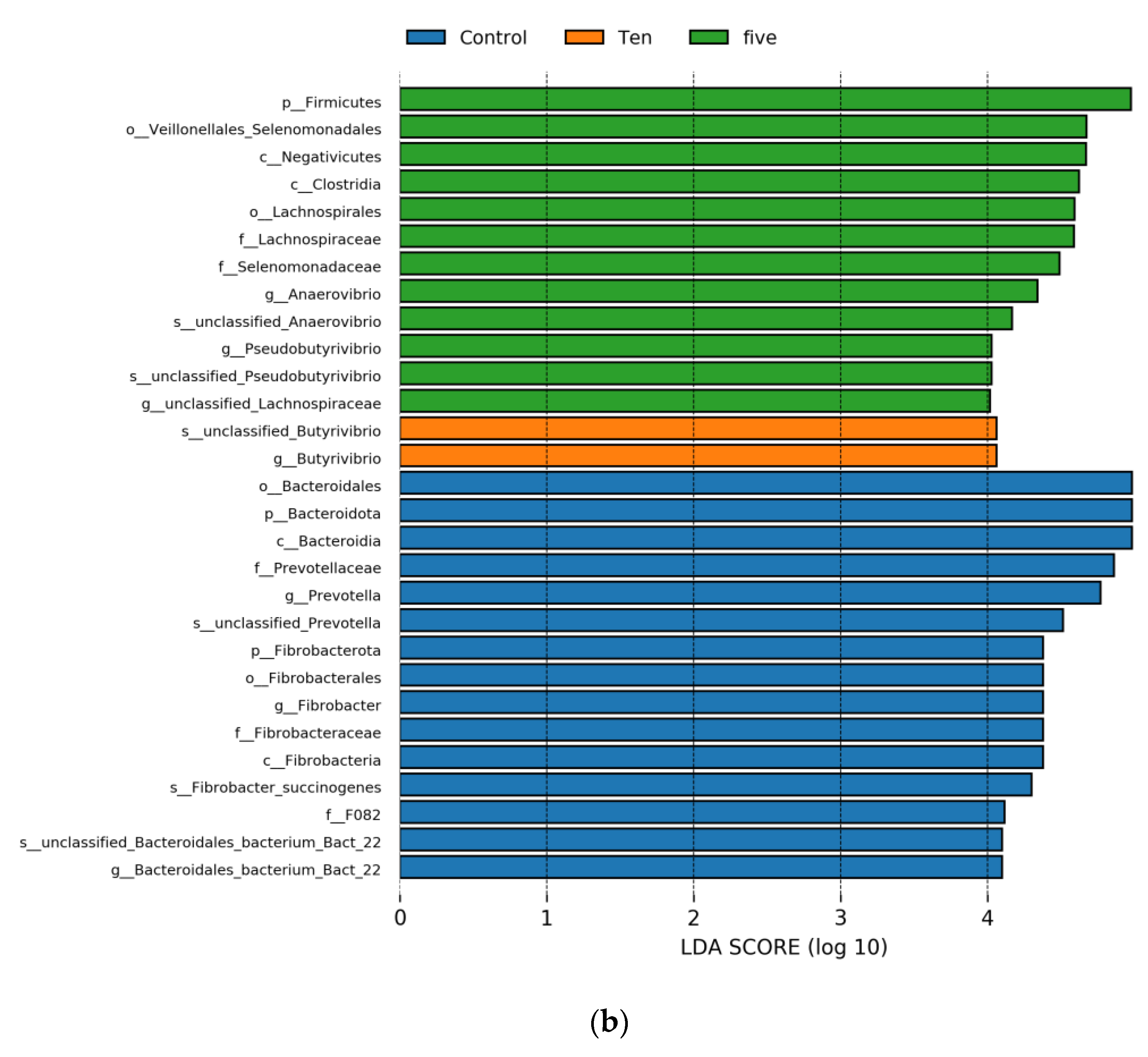 Fermentation 09 00596 g007b Fermentation 09 00596 g007b