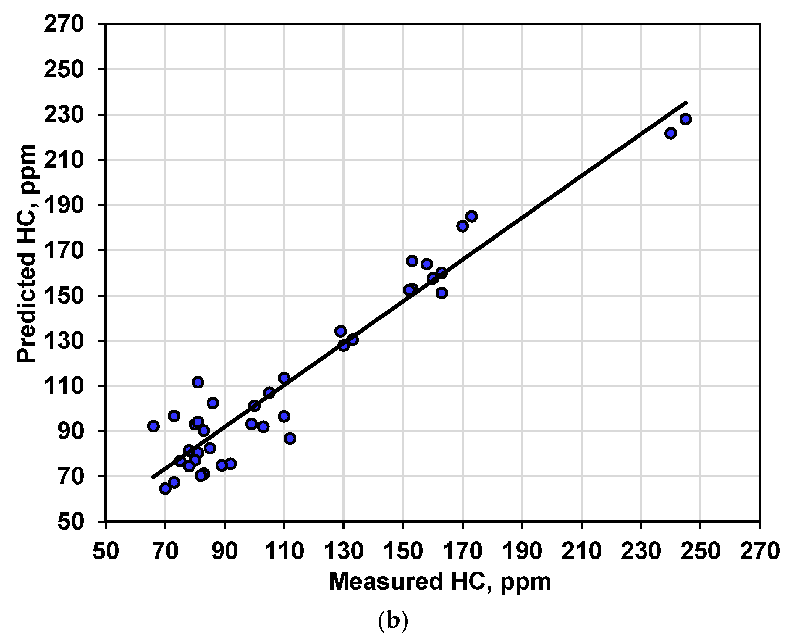 Fermentation 09 00598 g005b