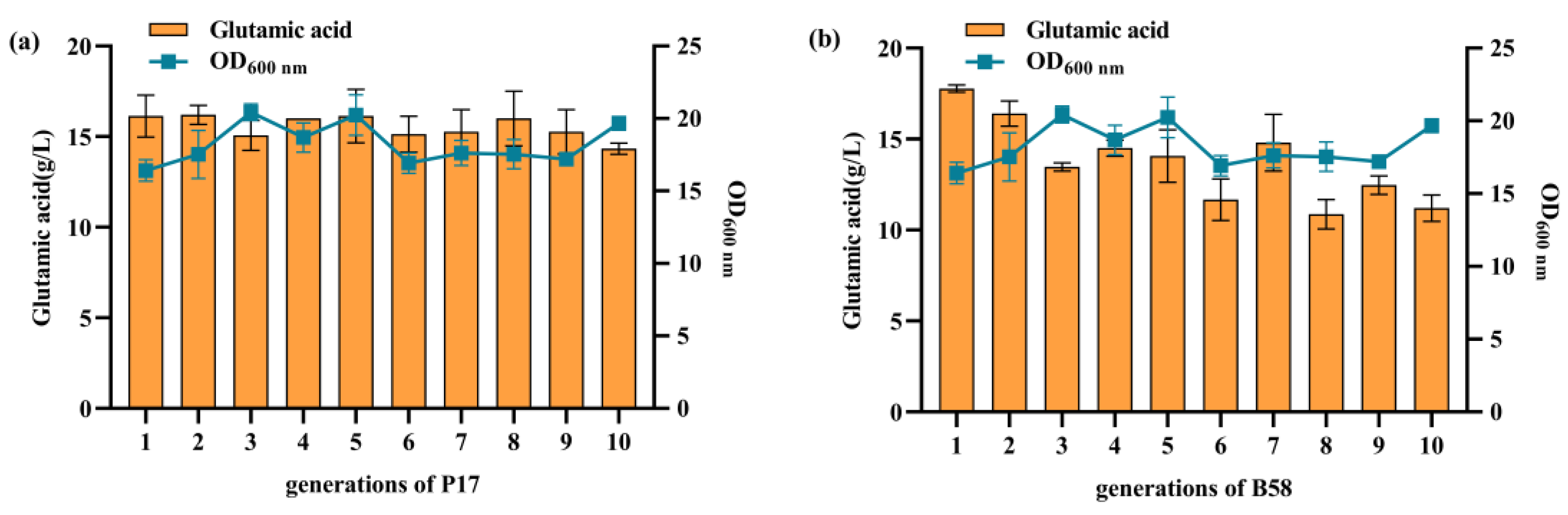 Fermentation 09 00599 g005