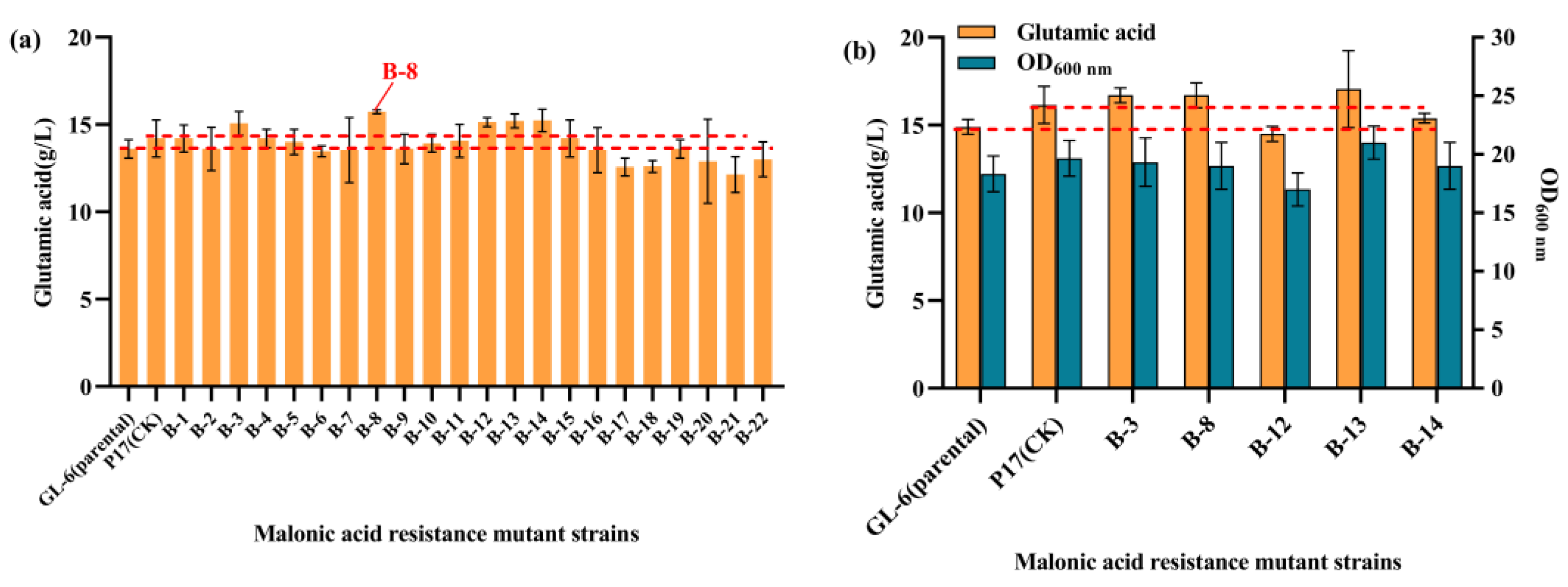 Fermentation 09 00599 g007
