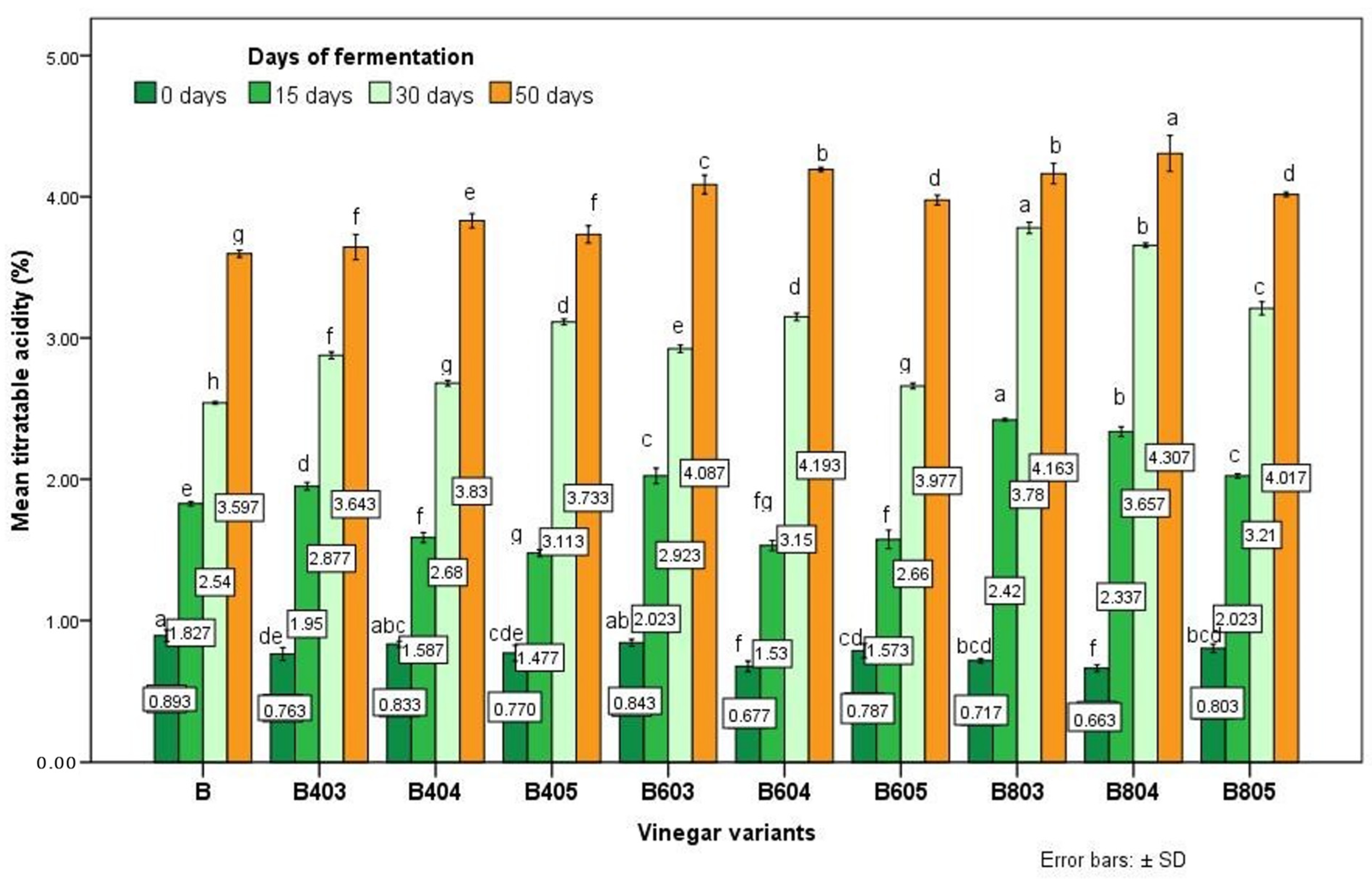 Fermentation 09 00600 g001