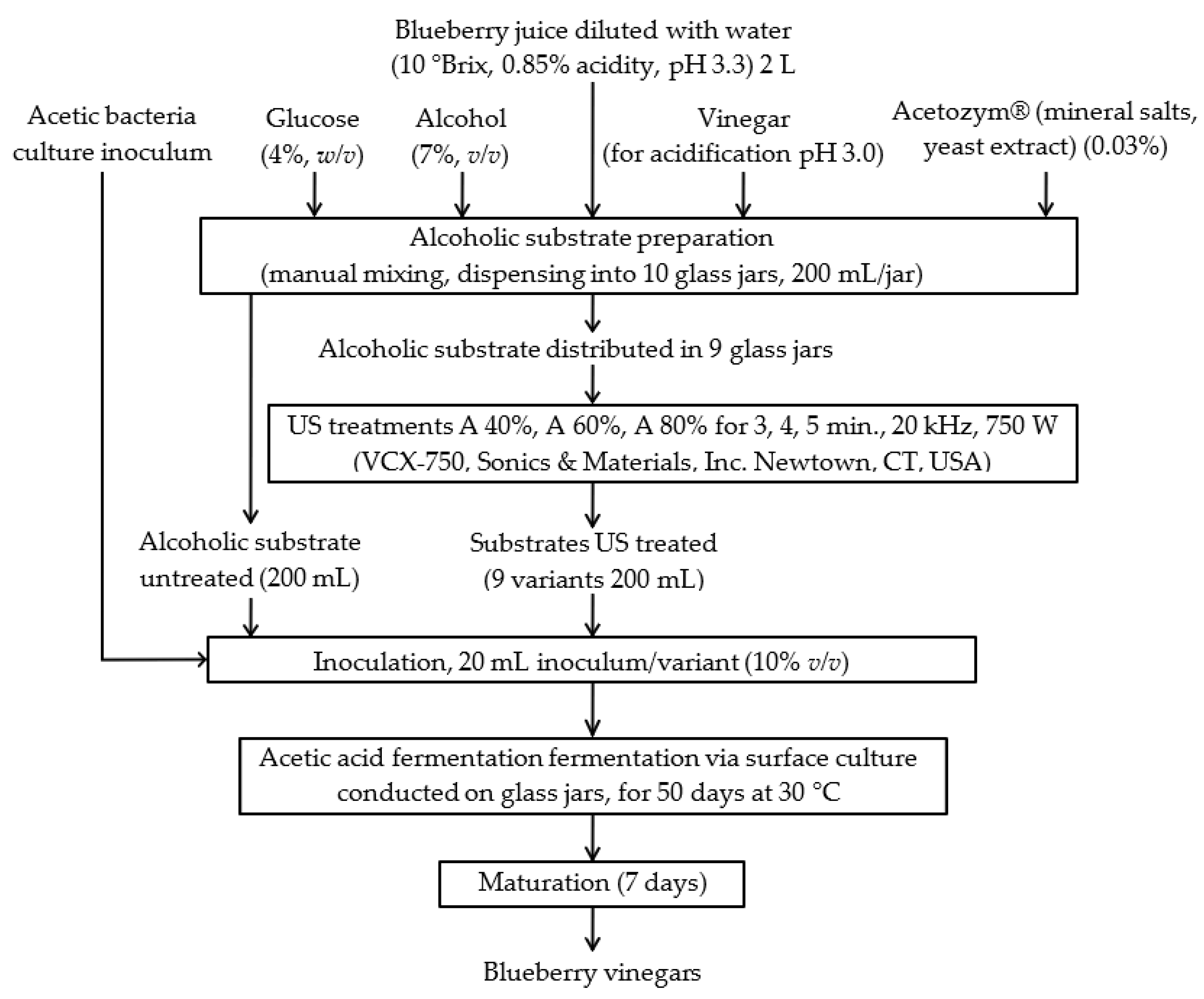Fermentation 09 00600 g006