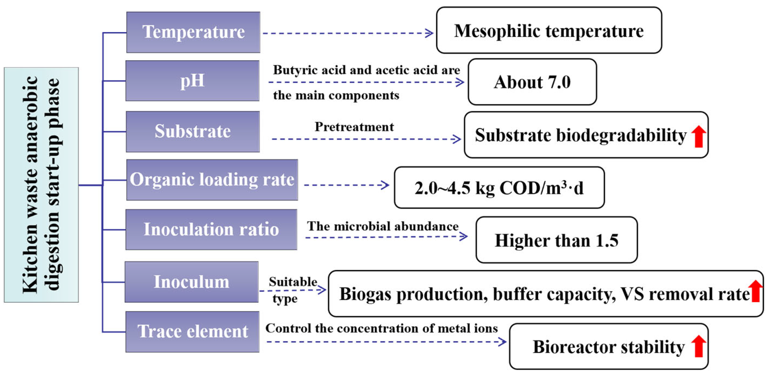 Fermentation 09 00603 g002 Fermentation 09 00603 g002
