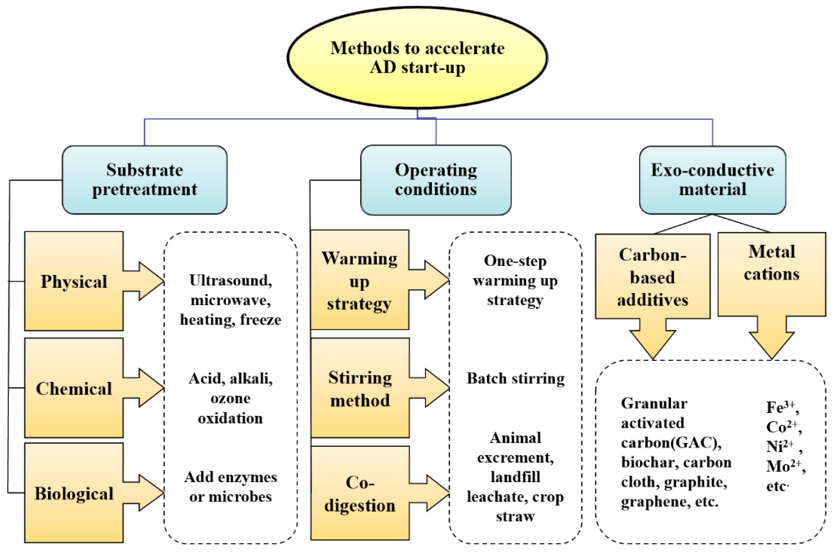 Fermentation 09 00603 g003 Fermentation 09 00603 g003
