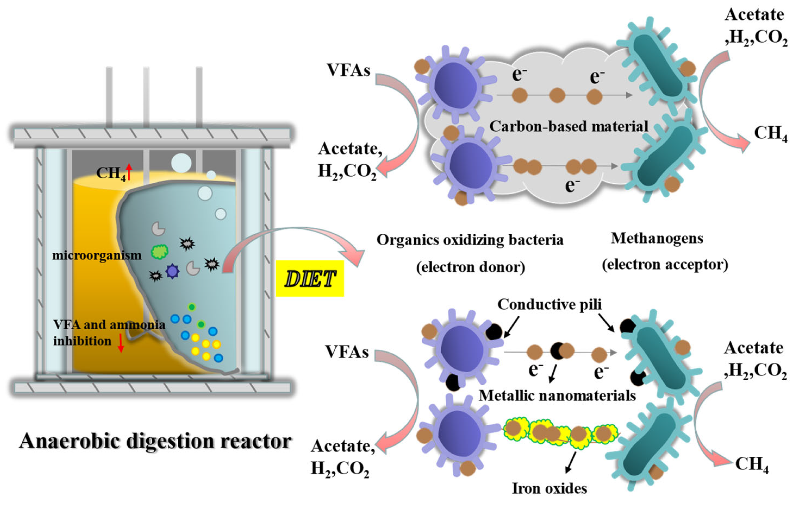 Fermentation 09 00603 g004 Fermentation 09 00603 g004
