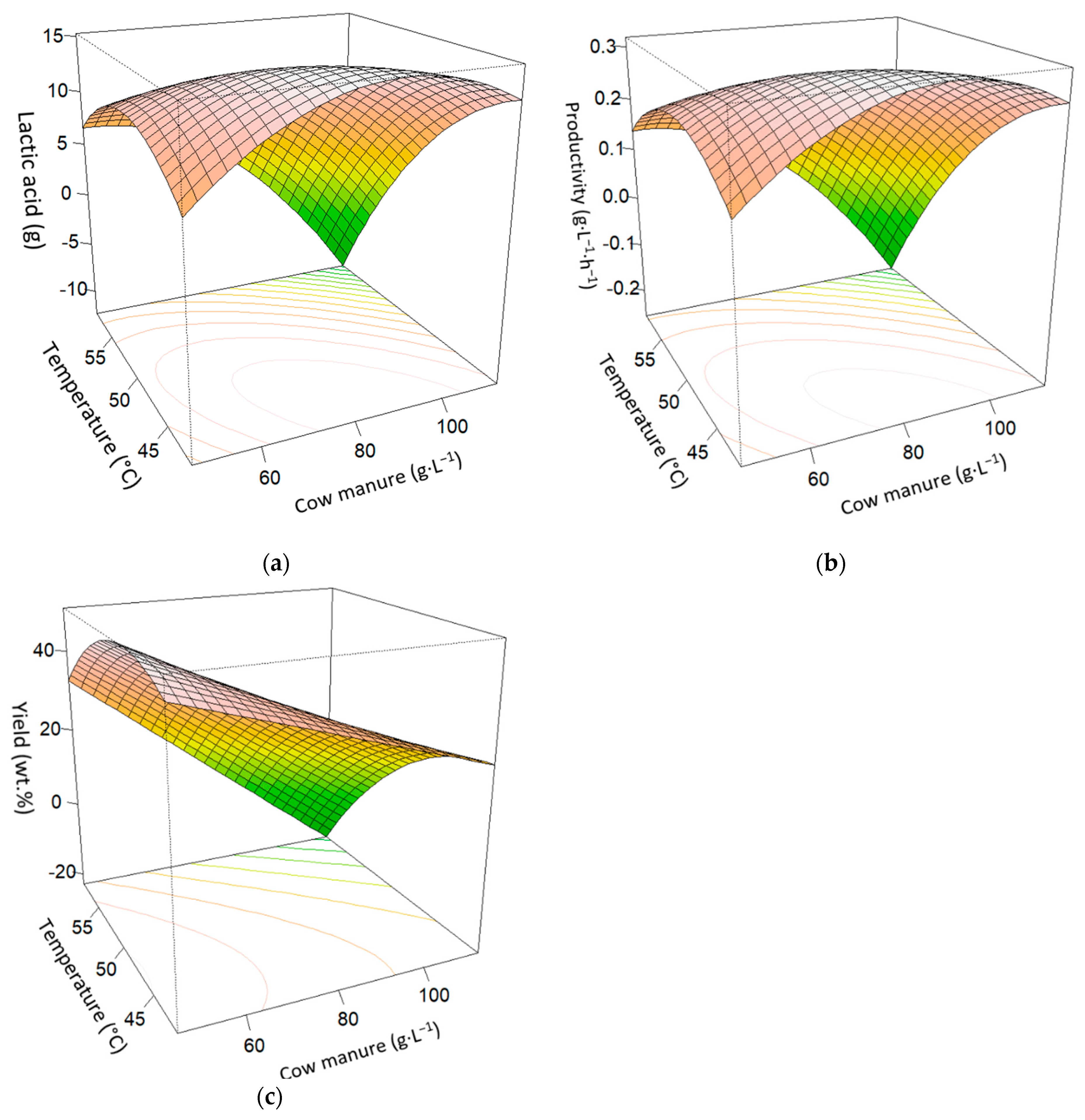 Fermentation 09 00604 g003 Fermentation 09 00604 g003