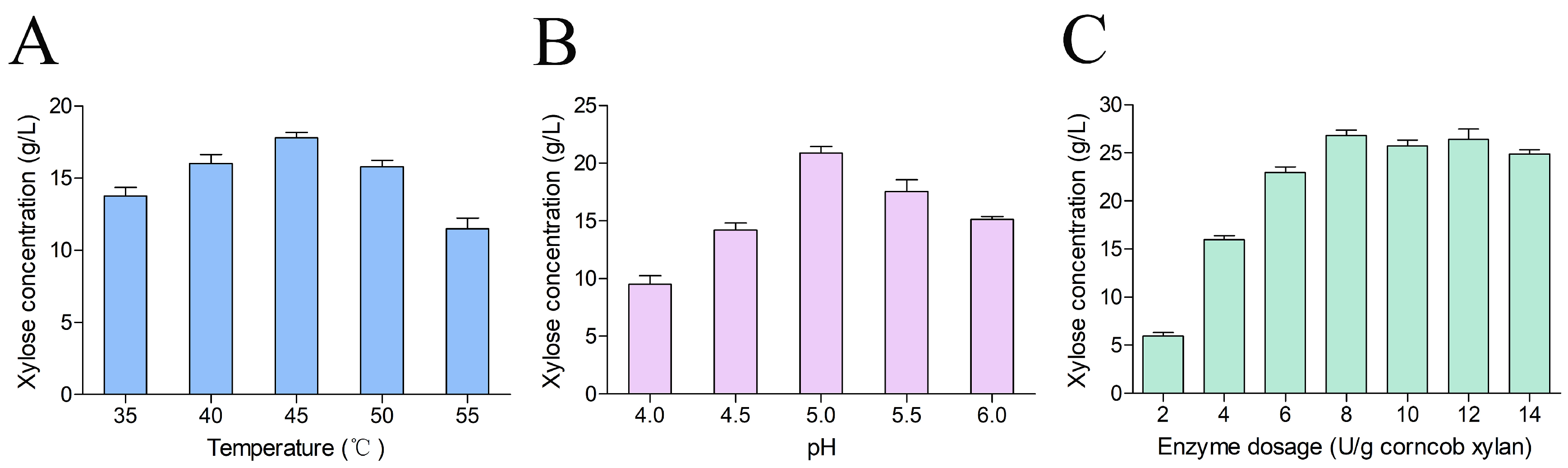 Fermentation 09 00606 g004