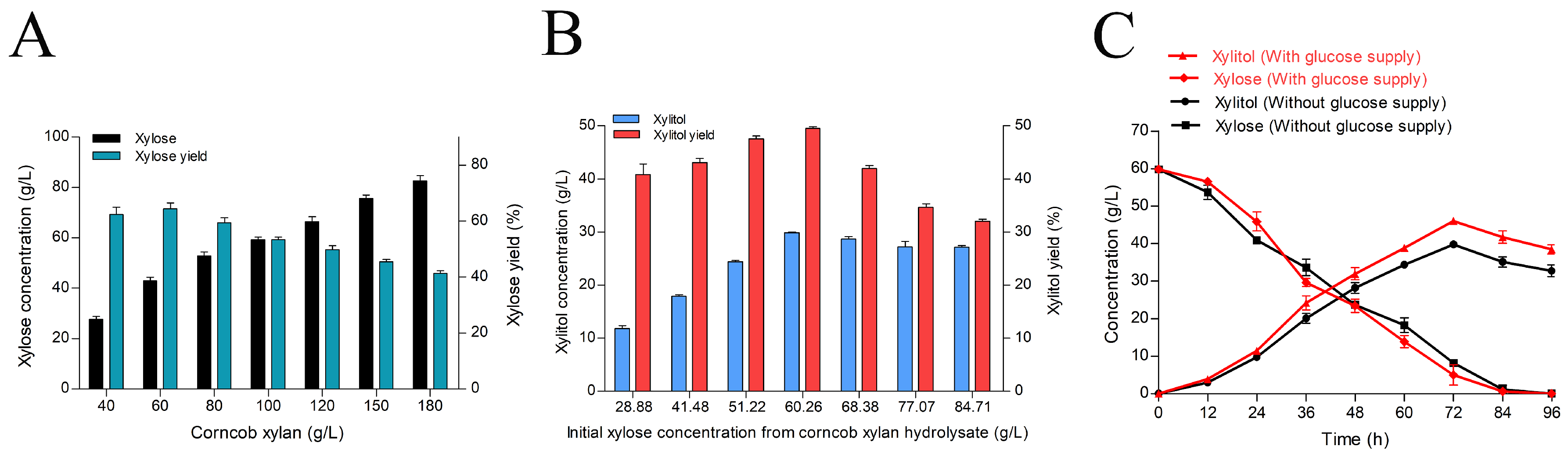 Fermentation 09 00606 g005