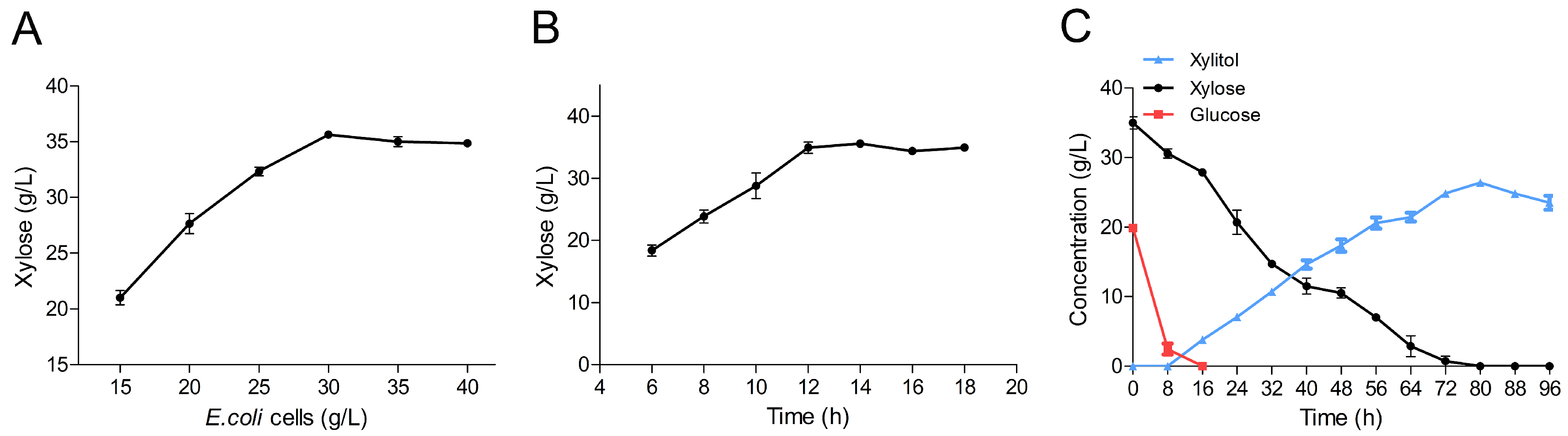 Fermentation 09 00606 g006