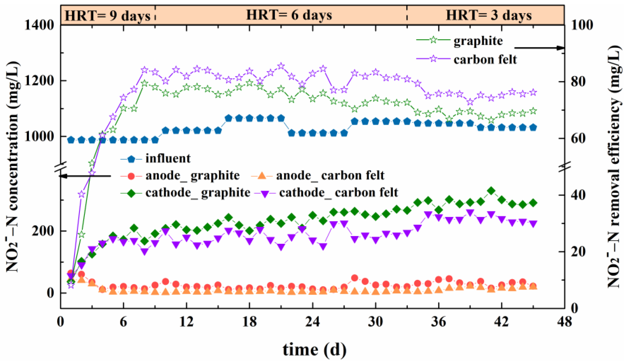 Fermentation 09 00607 g002 Fermentation 09 00607 g002