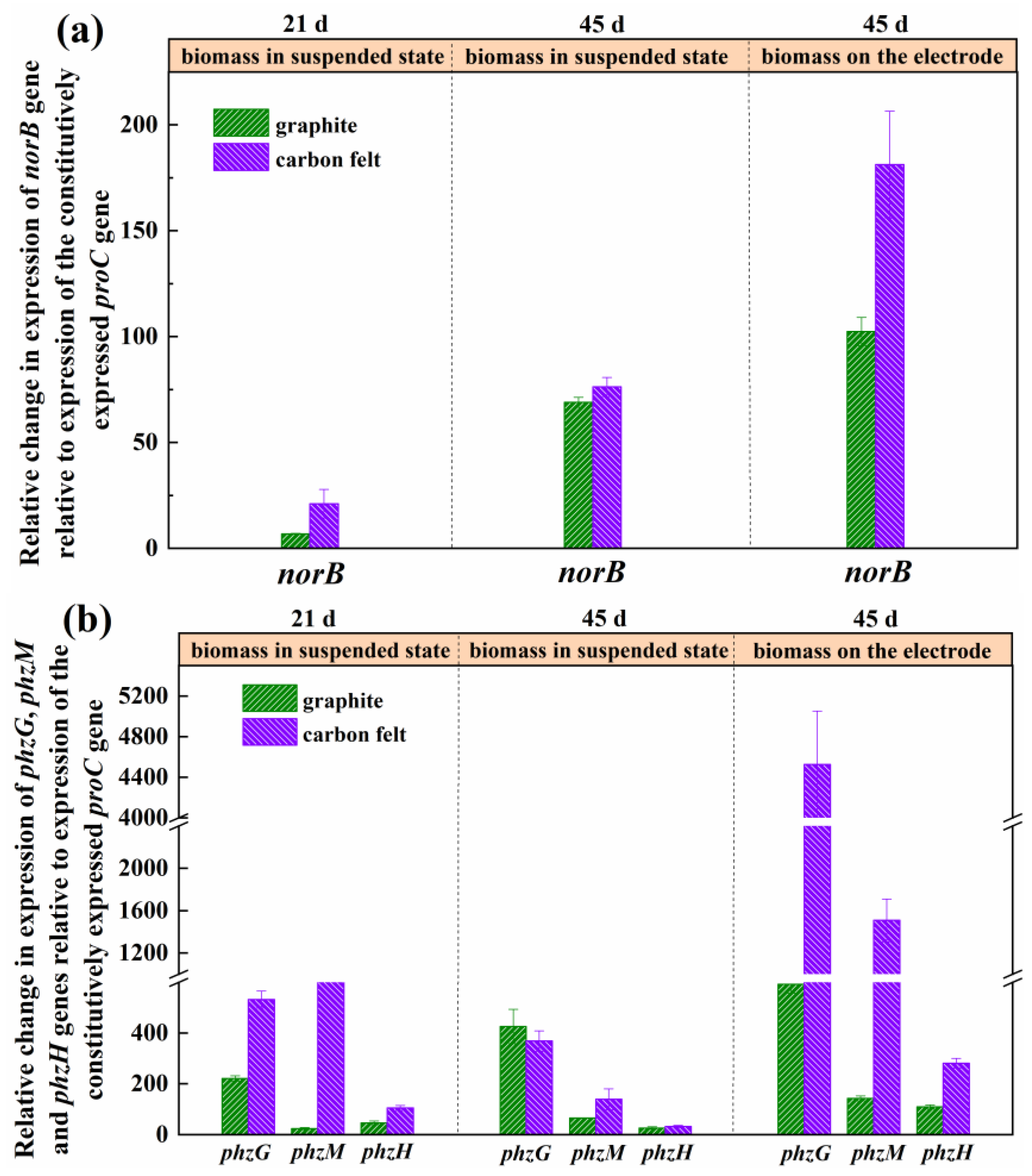 Fermentation 09 00607 g004 Fermentation 09 00607 g004