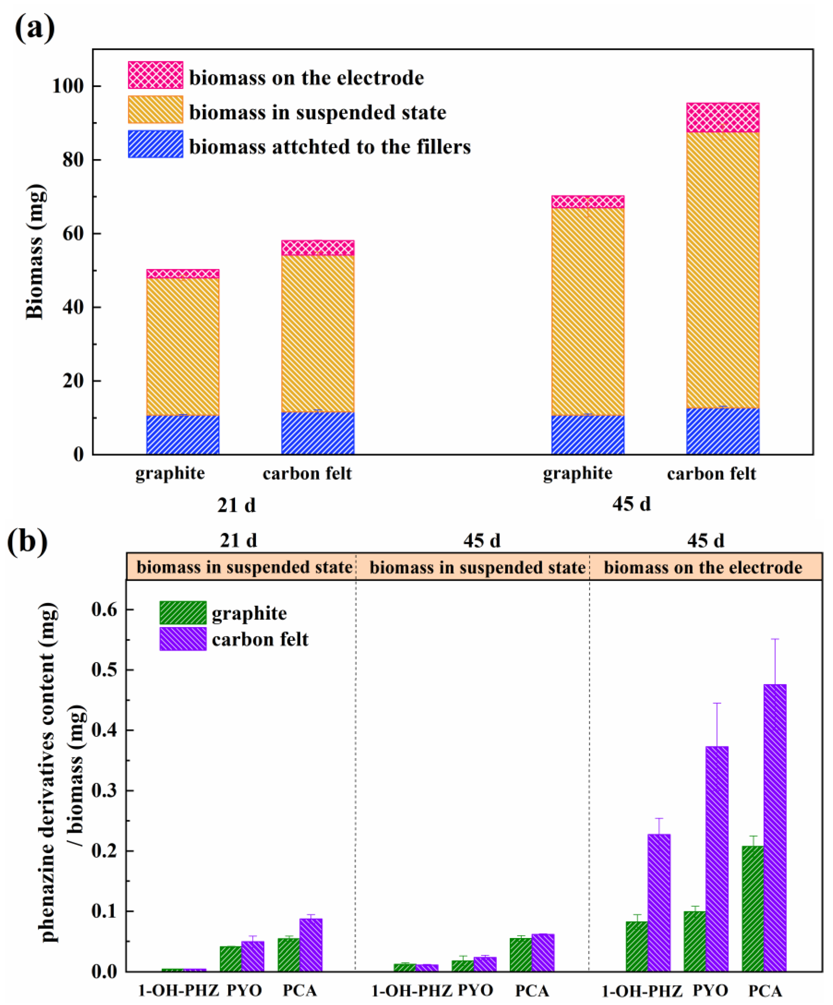 Fermentation 09 00607 g005 Fermentation 09 00607 g005