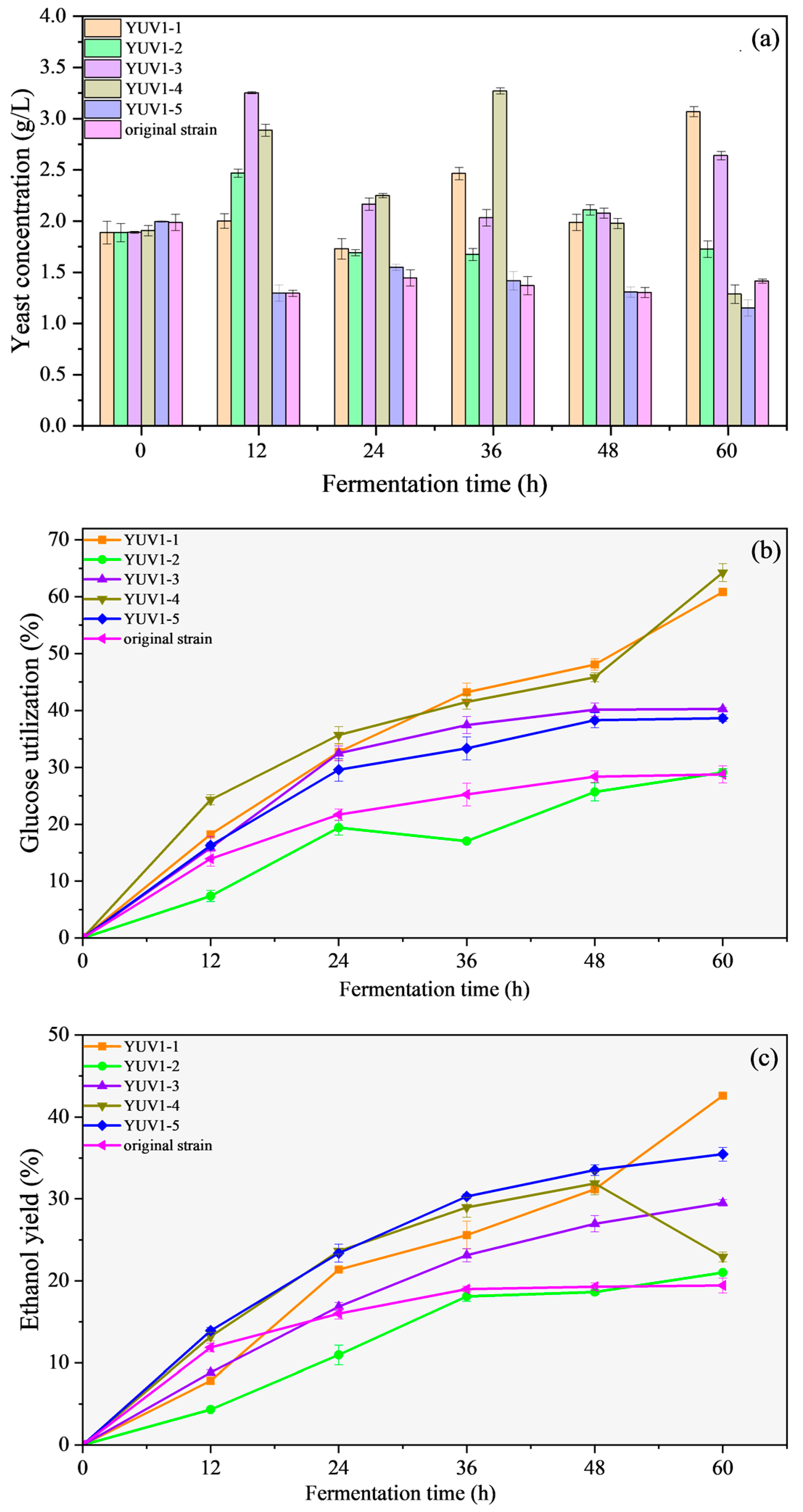 Fermentation 09 00608 g002 Fermentation 09 00608 g002