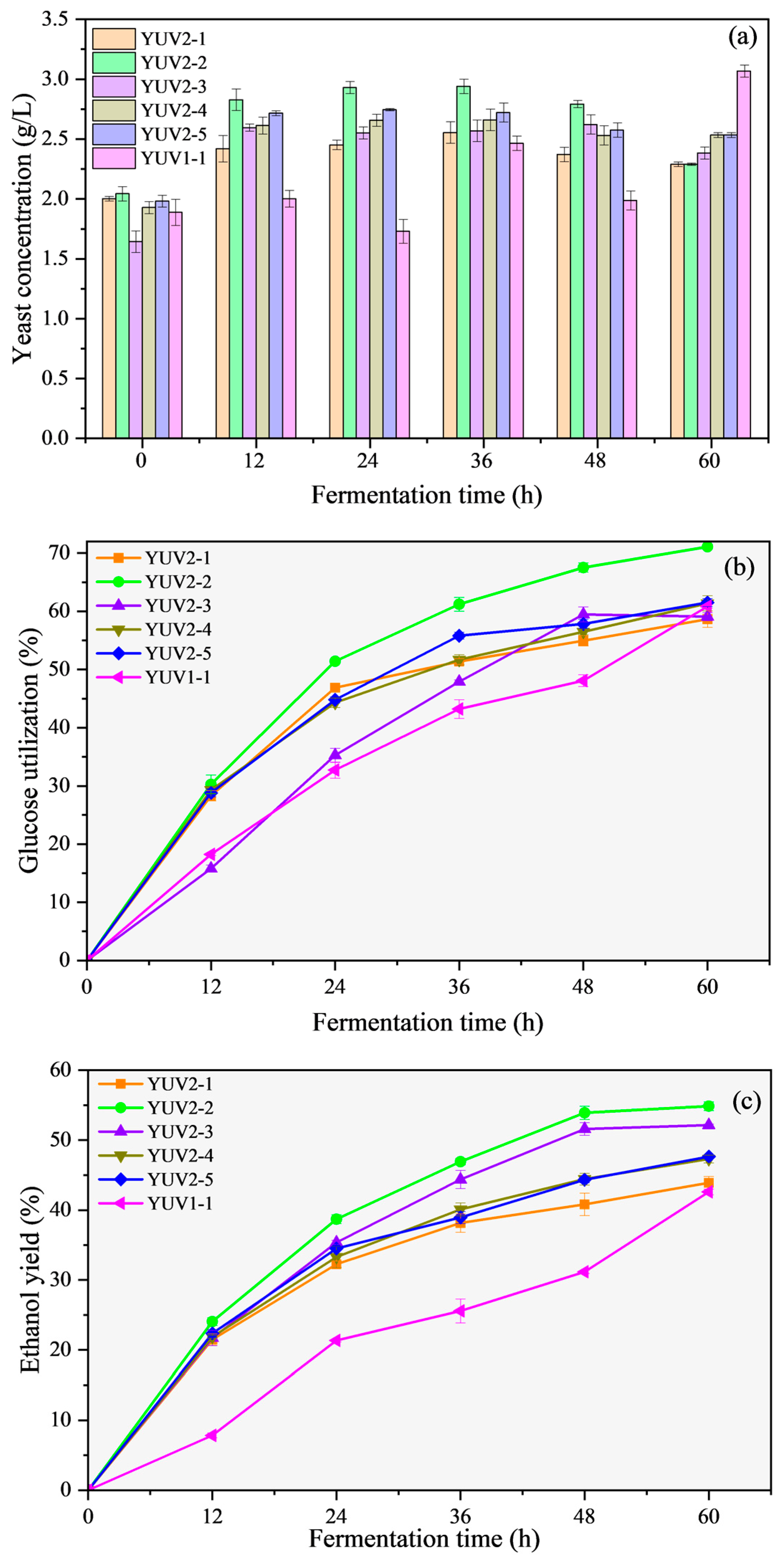 Fermentation 09 00608 g003 Fermentation 09 00608 g003