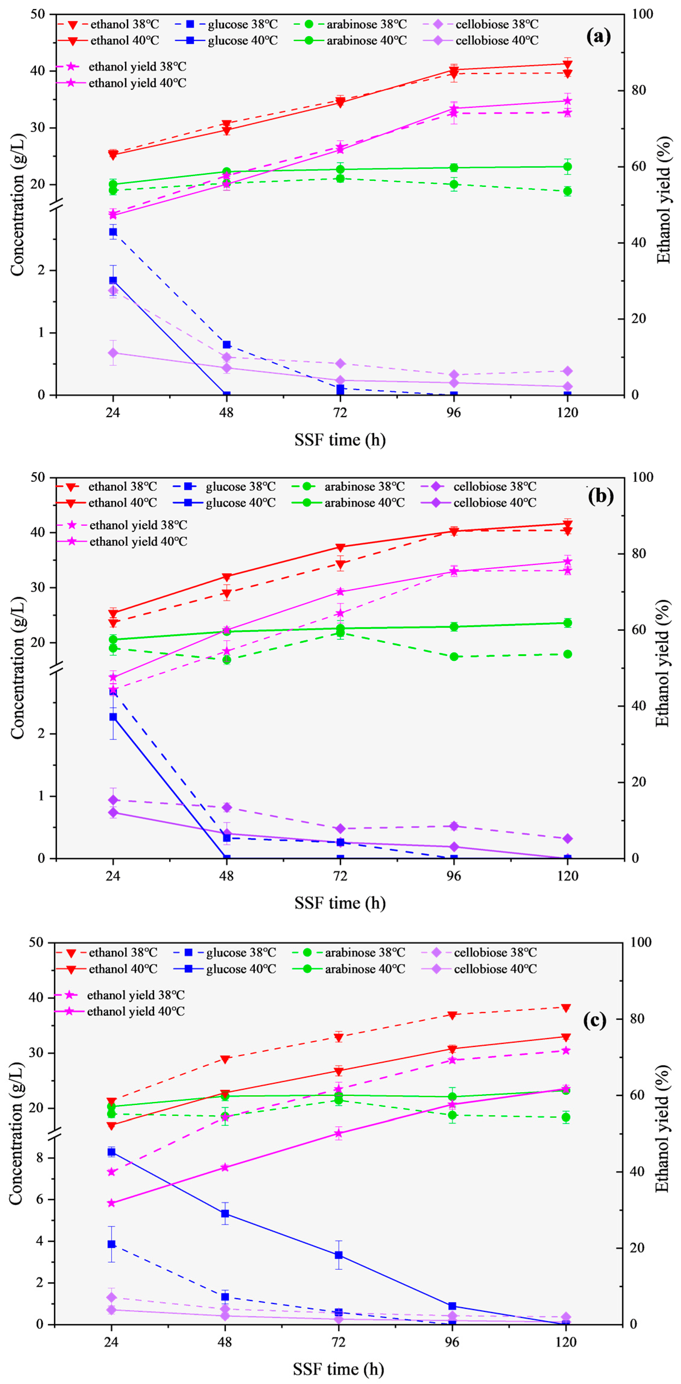 Fermentation 09 00608 g005 Fermentation 09 00608 g005